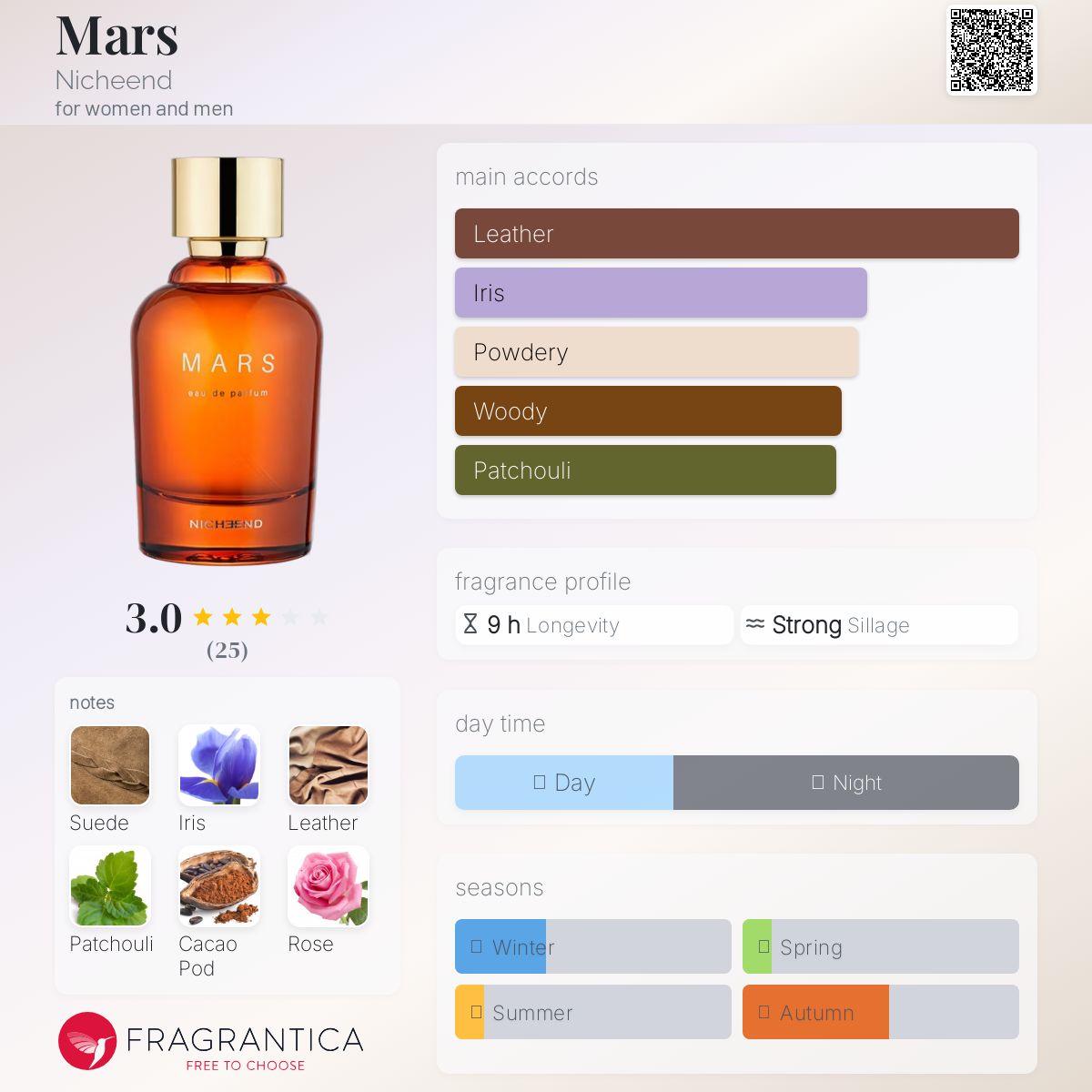 عطر ادکلن مارس نیچند - Mars Nicheend - بررسی، قیمت و خرید