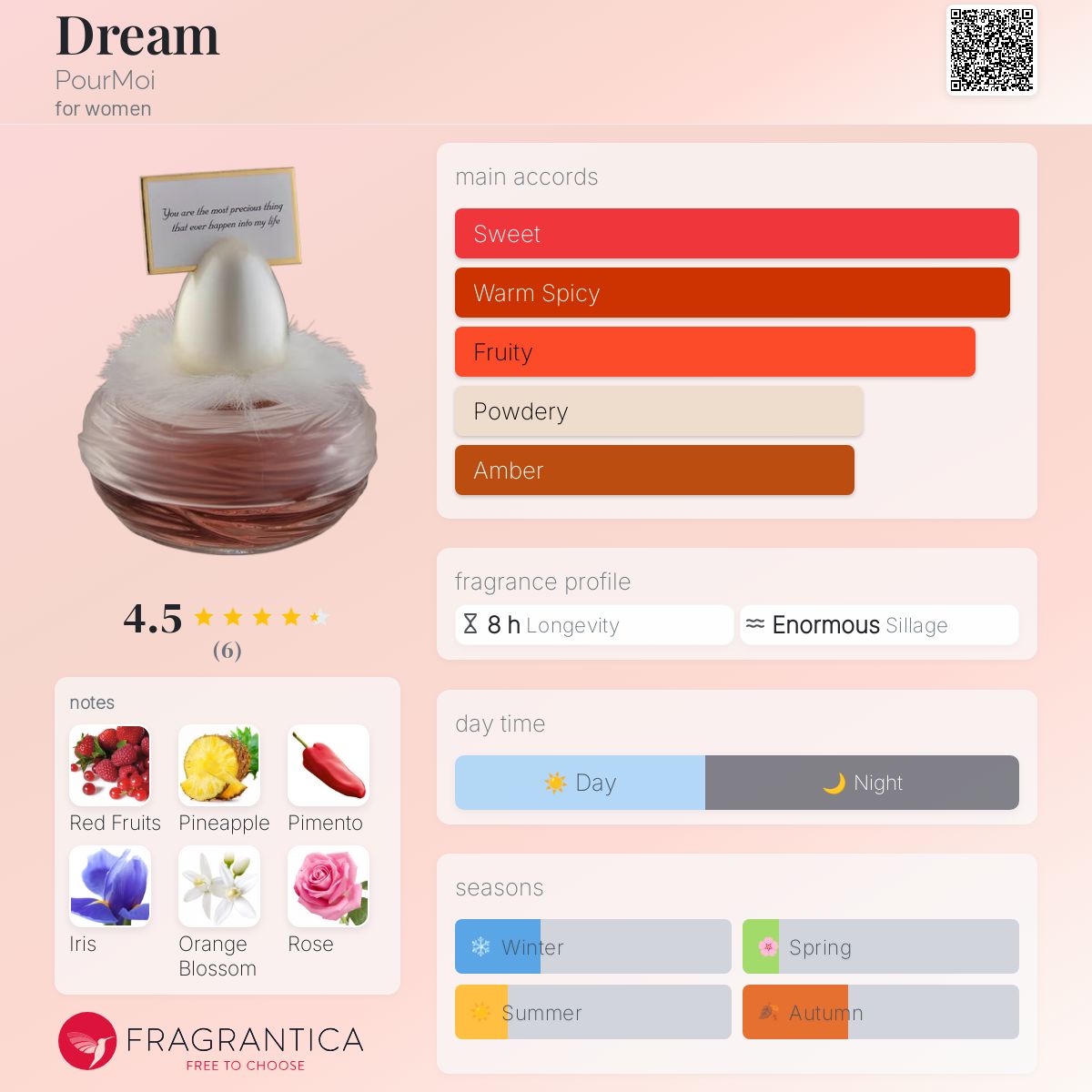 عطر ادکلن دریم پرموا - Dream PourMoi - بررسی، قیمت و خرید