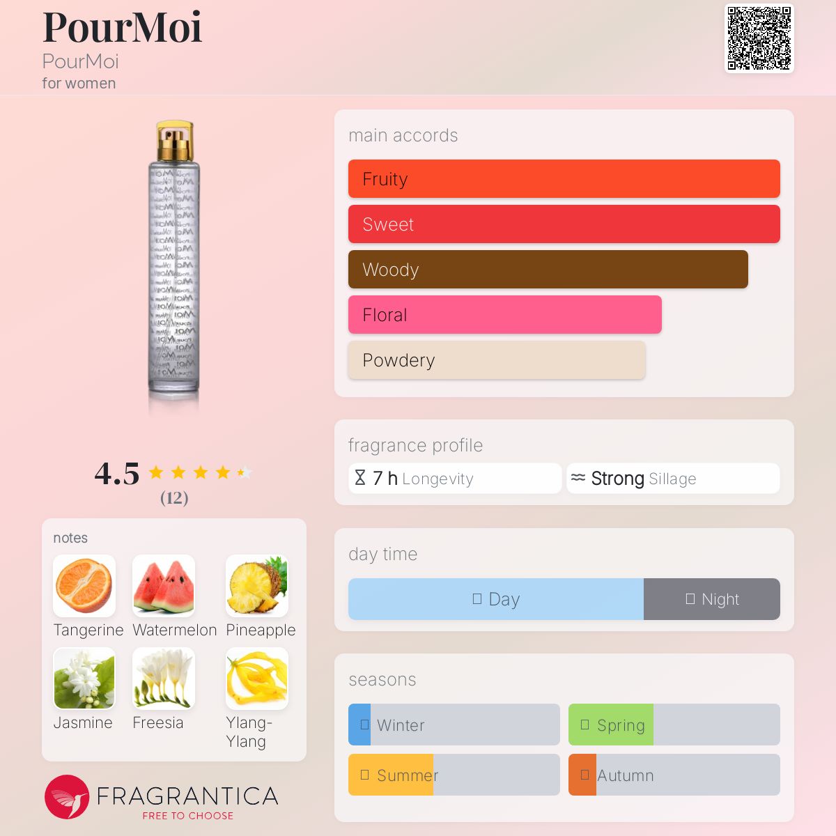 عطر ادکلن پور موی پُرمُا - PourMoi PourMoi - بررسی، قیمت و خرید