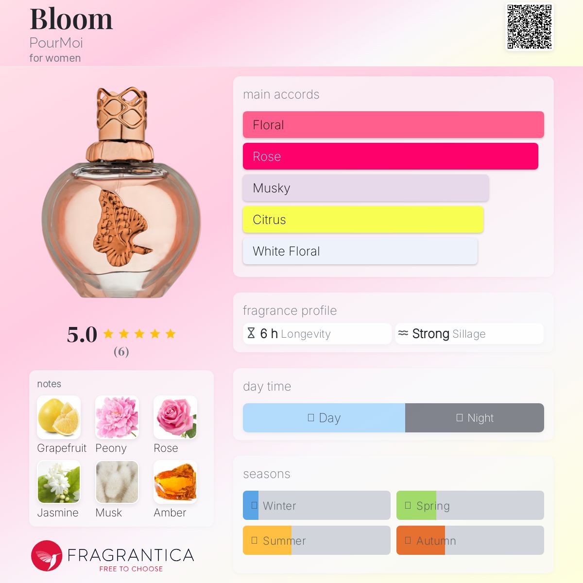 عطر ادکلن بلوم پُرمُوا - Bloom PourMoi - بررسی، قیمت و خرید