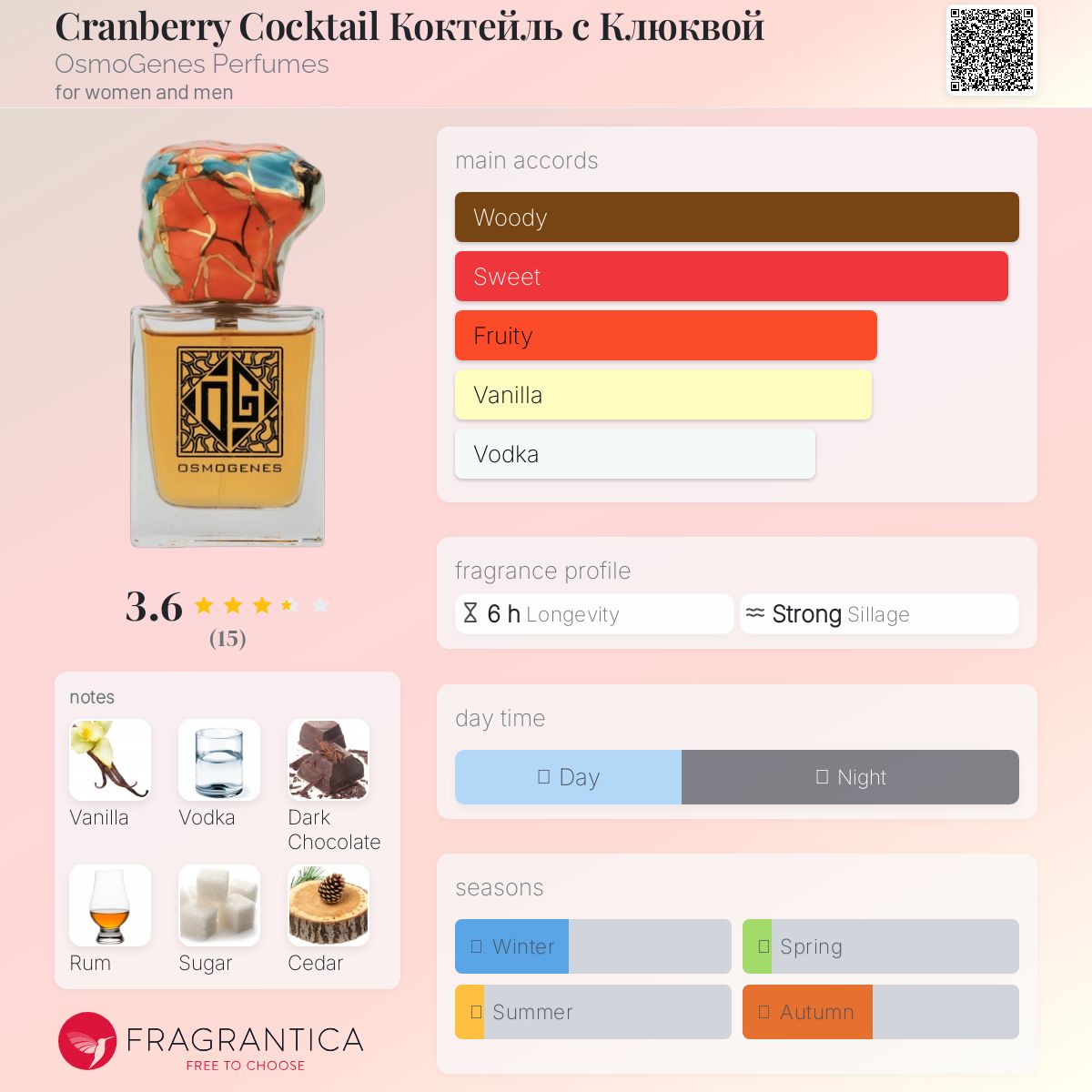 عطر ادکلن کرن بری کوکتل اوسمو جنز پرفیومز - Cranberry Cocktail Коктейль с Клюквой OsmoGenes Perfumes - بررسی، قیمت و خرید