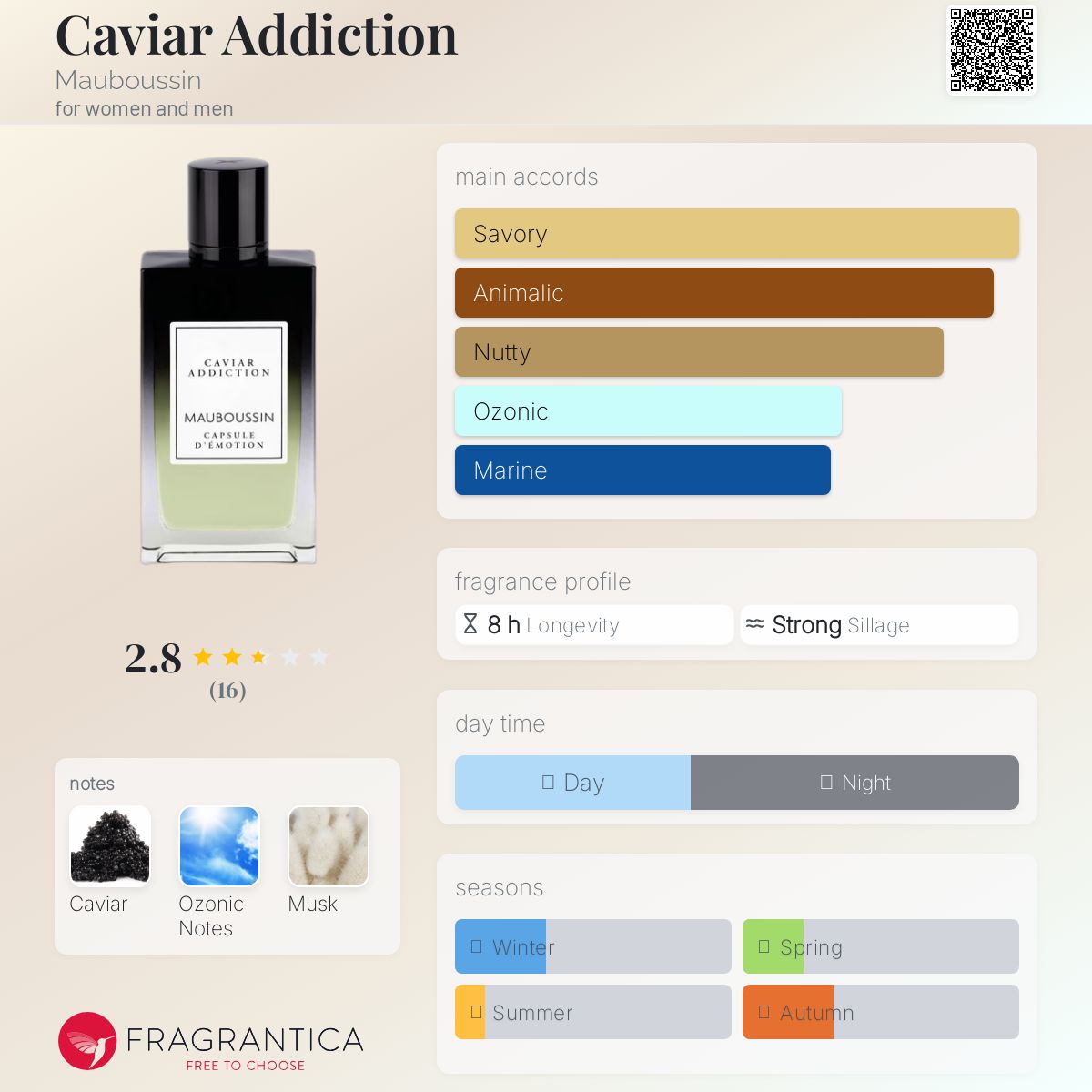 عطر ادکلن کویار ادیکتشن ماوبوسین - Caviar Addiction Mauboussin - بررسی، قیمت و خرید