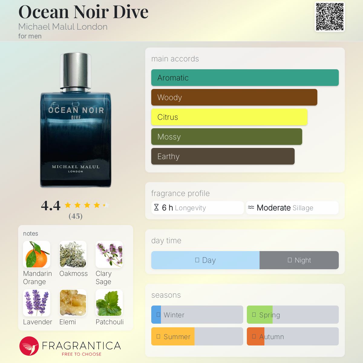 عطر ادکلن اوشن نوآر دیو مایکل ملول لندن - Ocean Noir Dive Michael Malul London - بررسی، قیمت و خرید