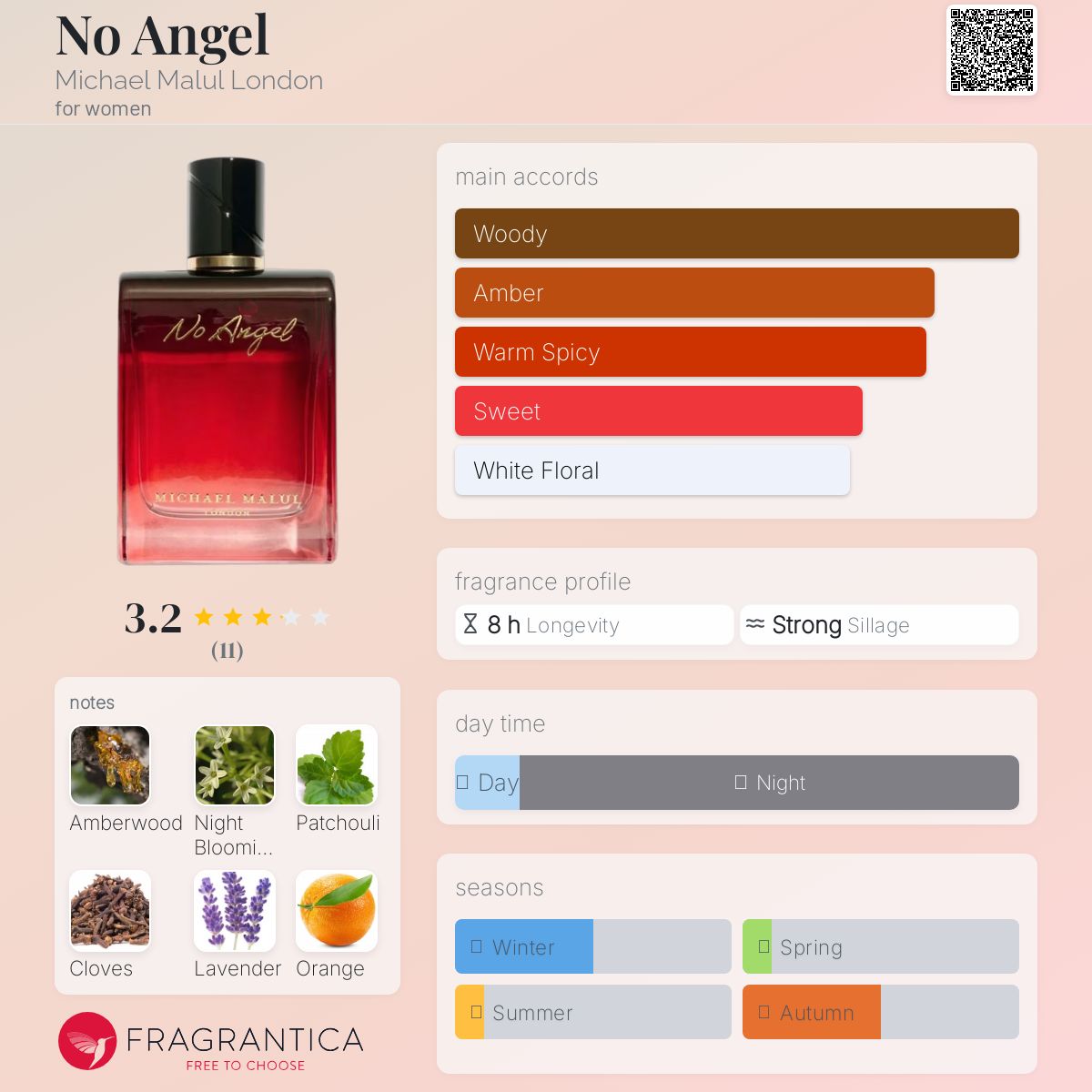 عطر ادکلن نو انجل مایکل مالول لاندن - No Angel Michael Malul London - بررسی، قیمت و خرید
