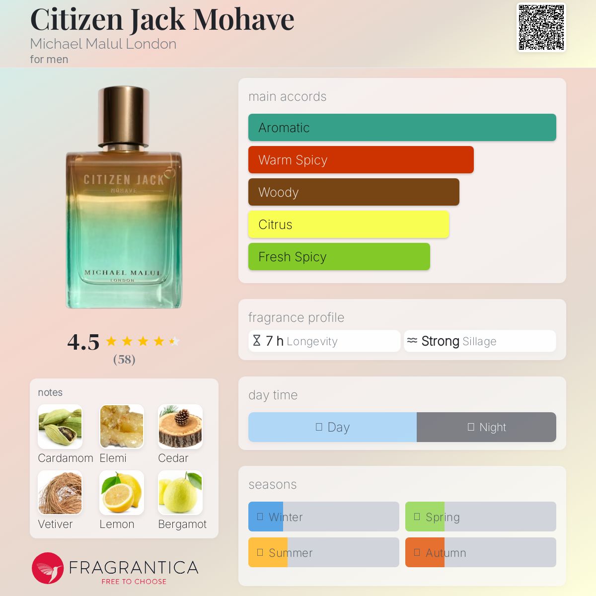 عطر ادکلن سیتیزن جک موهاوی مایکل مالول لاندن - Citizen Jack Mohave Michael Malul London - بررسی، قیمت و خرید