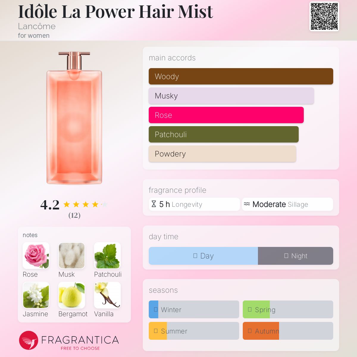 عطر ادکلن ایدول لا پاور هِیر میست لانکوم - Idôle La Power Hair Mist Lancôme - بررسی، قیمت و خرید