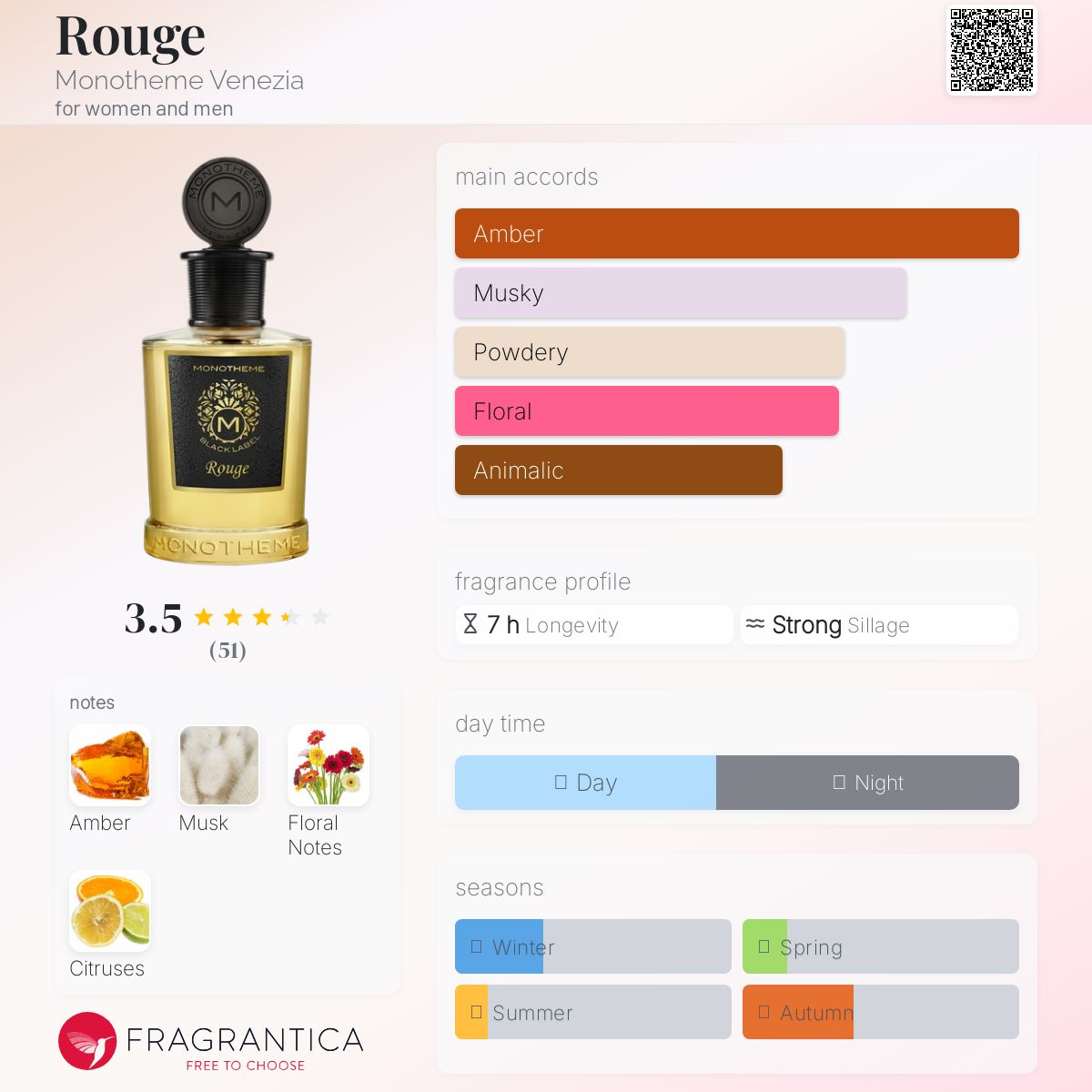 عطر ادکلن روژ مونوتمه ونیزیا - Rouge Monotheme Venezia - بررسی، قیمت و خرید