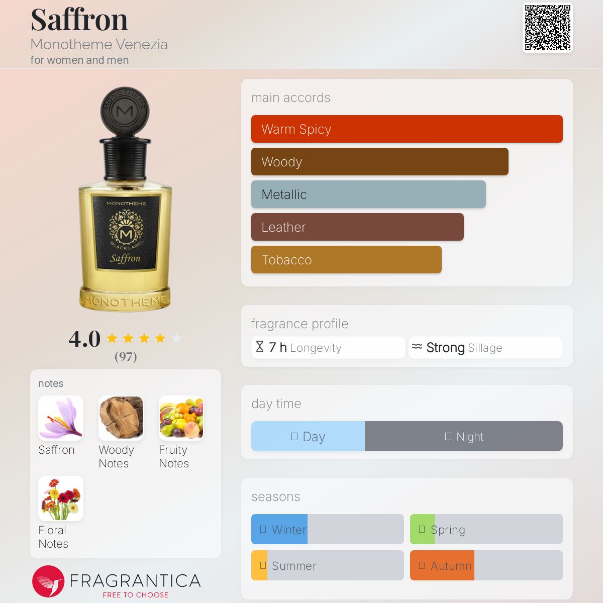 عطر ادکلن رویای شبانه - Saffron Monotheme Venezia - بررسی، قیمت و خرید