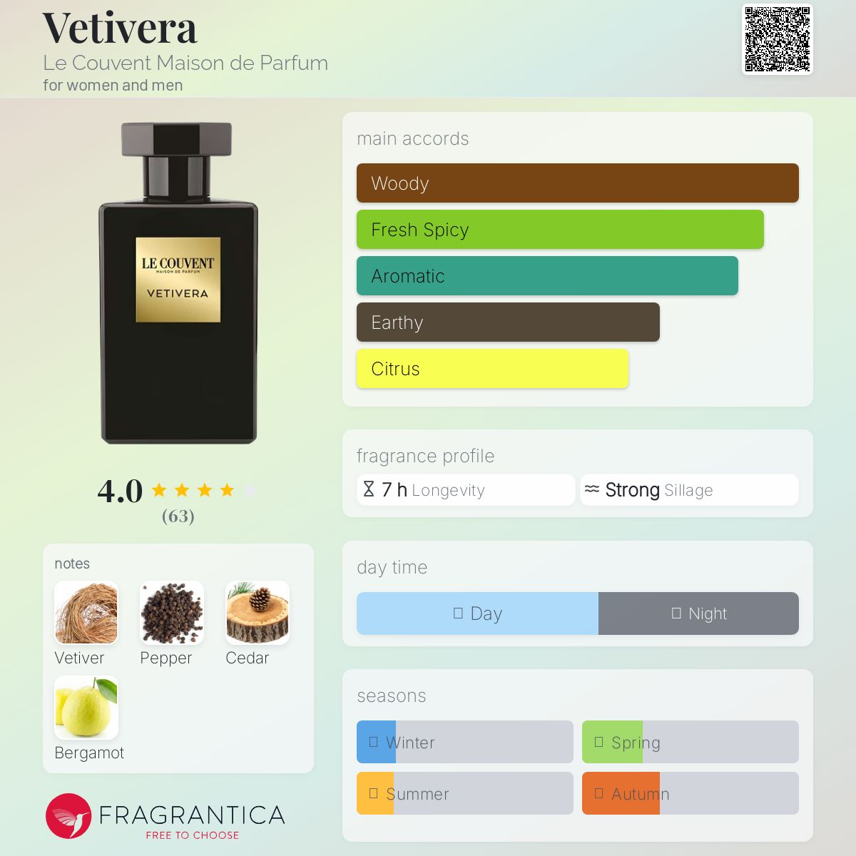 عطر ادکلن وتیورا له کوون مازون دو پارفوم - Vetivera Le Couvent Maison de Parfum - بررسی، قیمت و خرید