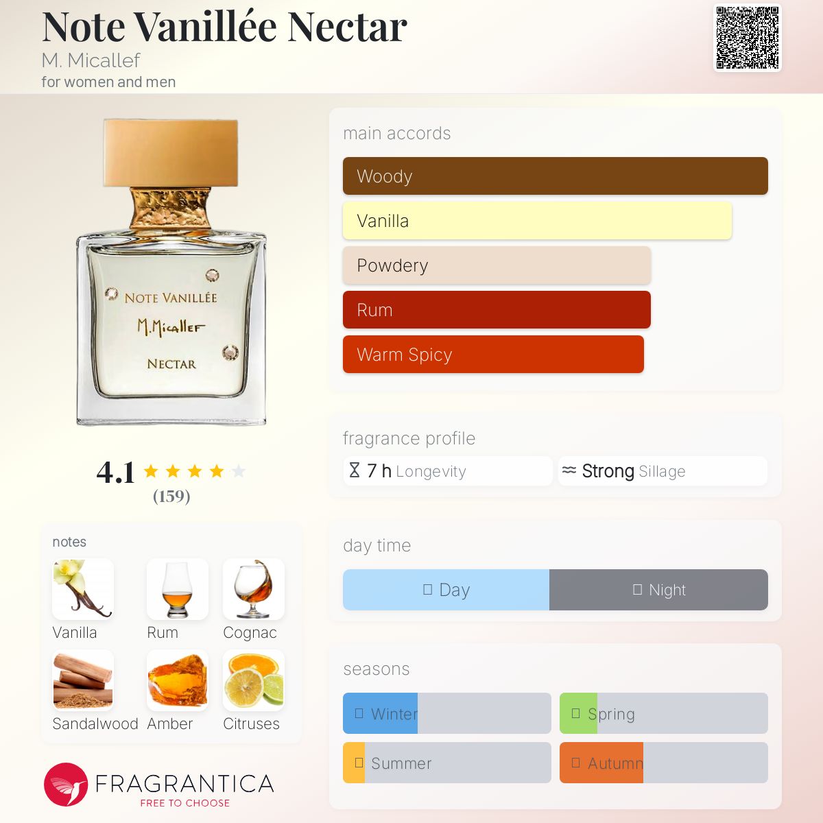 عطر ادکلن نوت وانیله نکتار امی میکالف - Note Vanillée Nectar M. Micallef - بررسی، قیمت و خرید