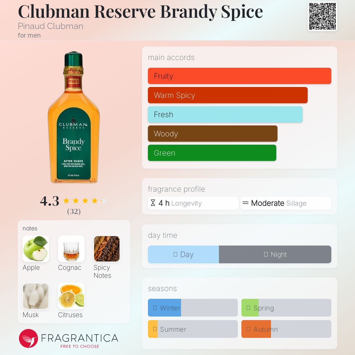 عطر ادکلن کلابمن رزرو براندی اسپایس پیناد کلابمن - Clubman Reserve Brandy Spice Pinaud Clubman - بررسی، قیمت و خرید