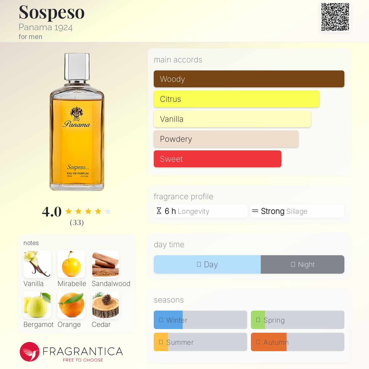 عطر ادکلن سو اسپسو پاناما نوزده بیست و چهار - Sospeso Panama 1924 - بررسی، قیمت و خرید