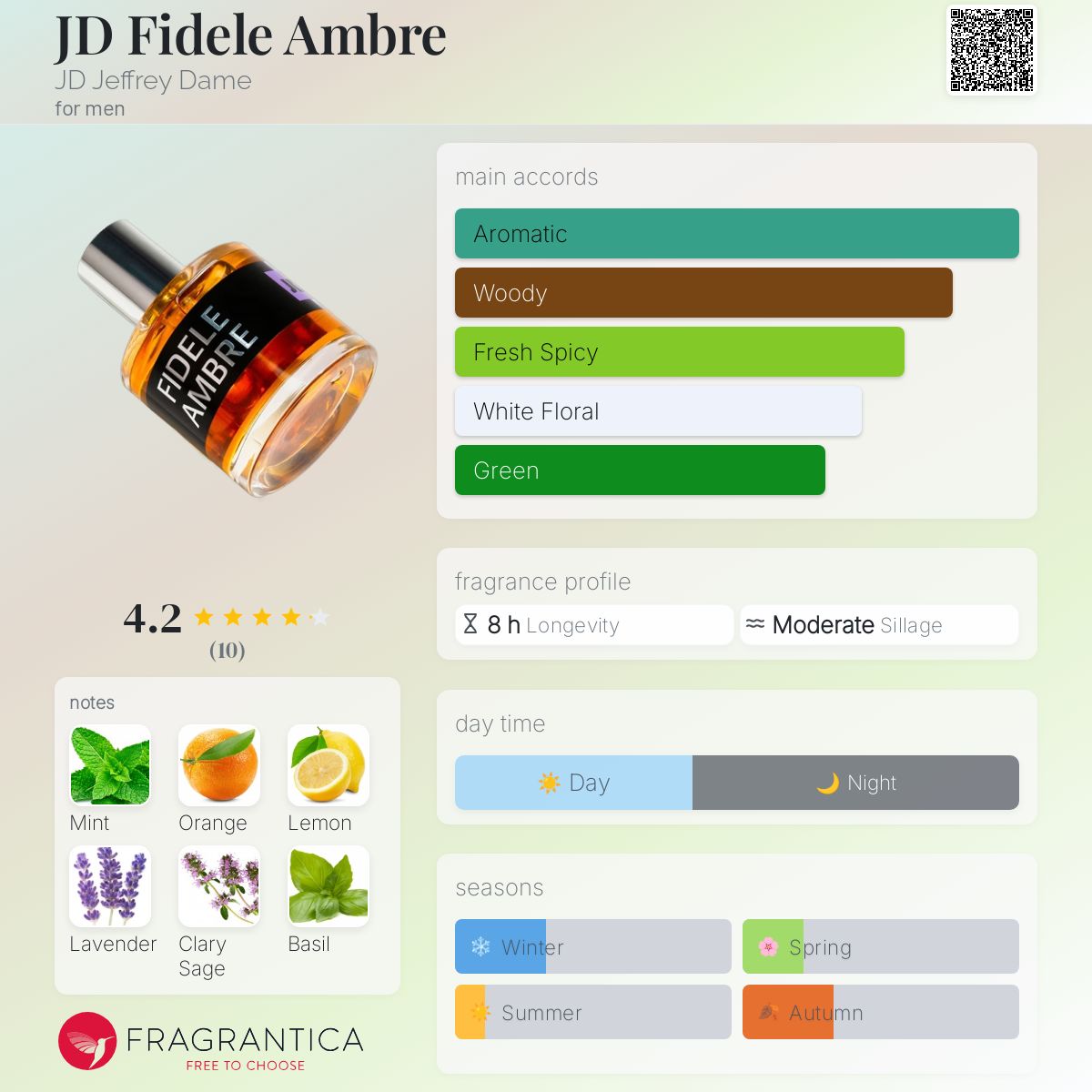 عطر ادکلن جی‌دی فیدل آمبره جفری دام - JD Fidele Ambre JD Jeffrey Dame - بررسی، قیمت و خرید