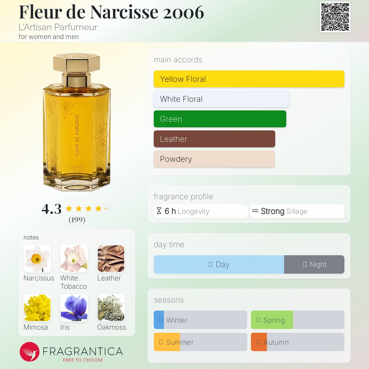 عطر ادکلن فلور د نارسيس دوهزار و شش لارتیزان پارفومر - Fleur de Narcisse 2006 L'Artisan Parfumeur - بررسی، قیمت و خرید