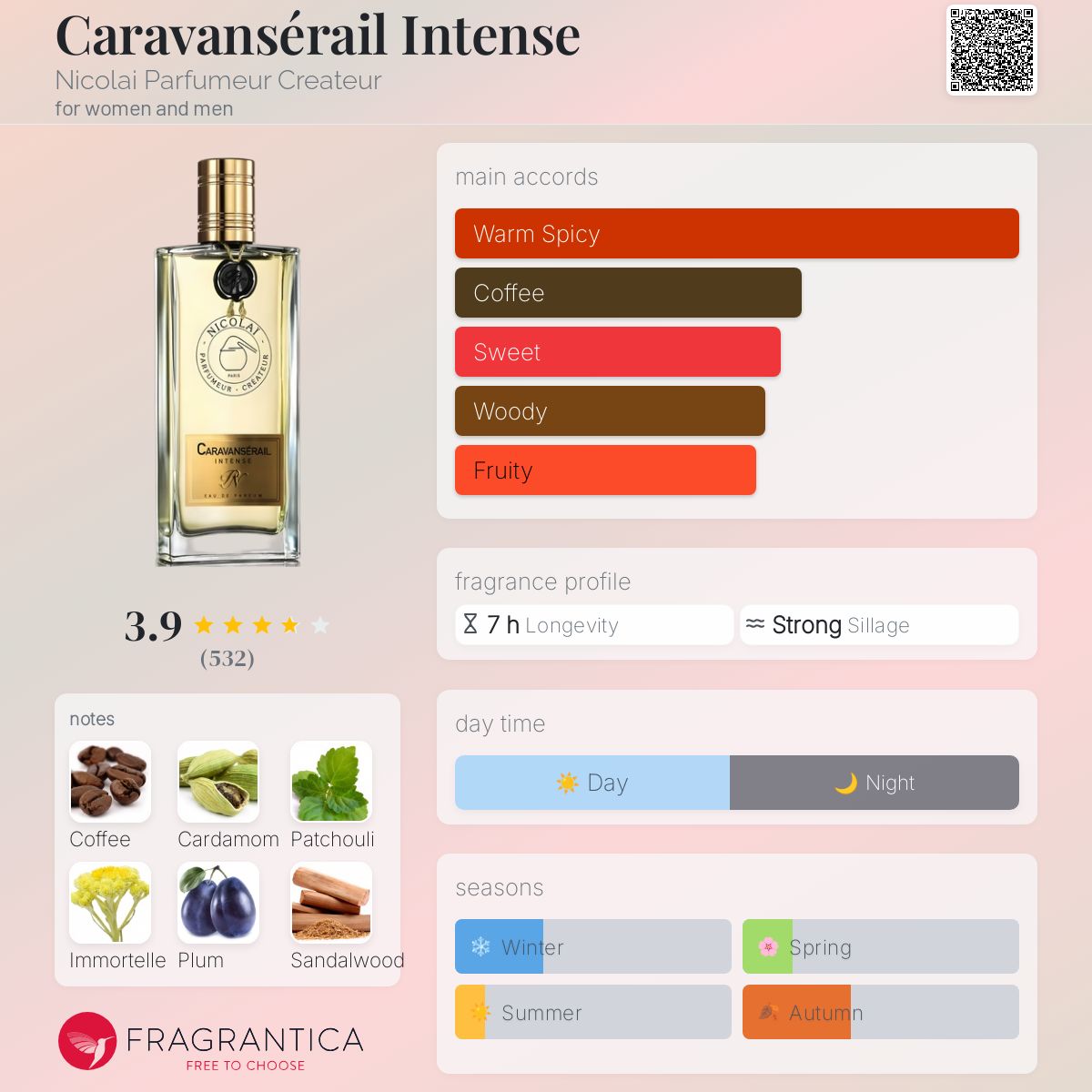 عطر ادکلن کاروانسرای اینتنس نیکولای پارفومور کریتور - Caravansérail Intense Nicolai Parfumeur Createur - بررسی، قیمت و خرید
