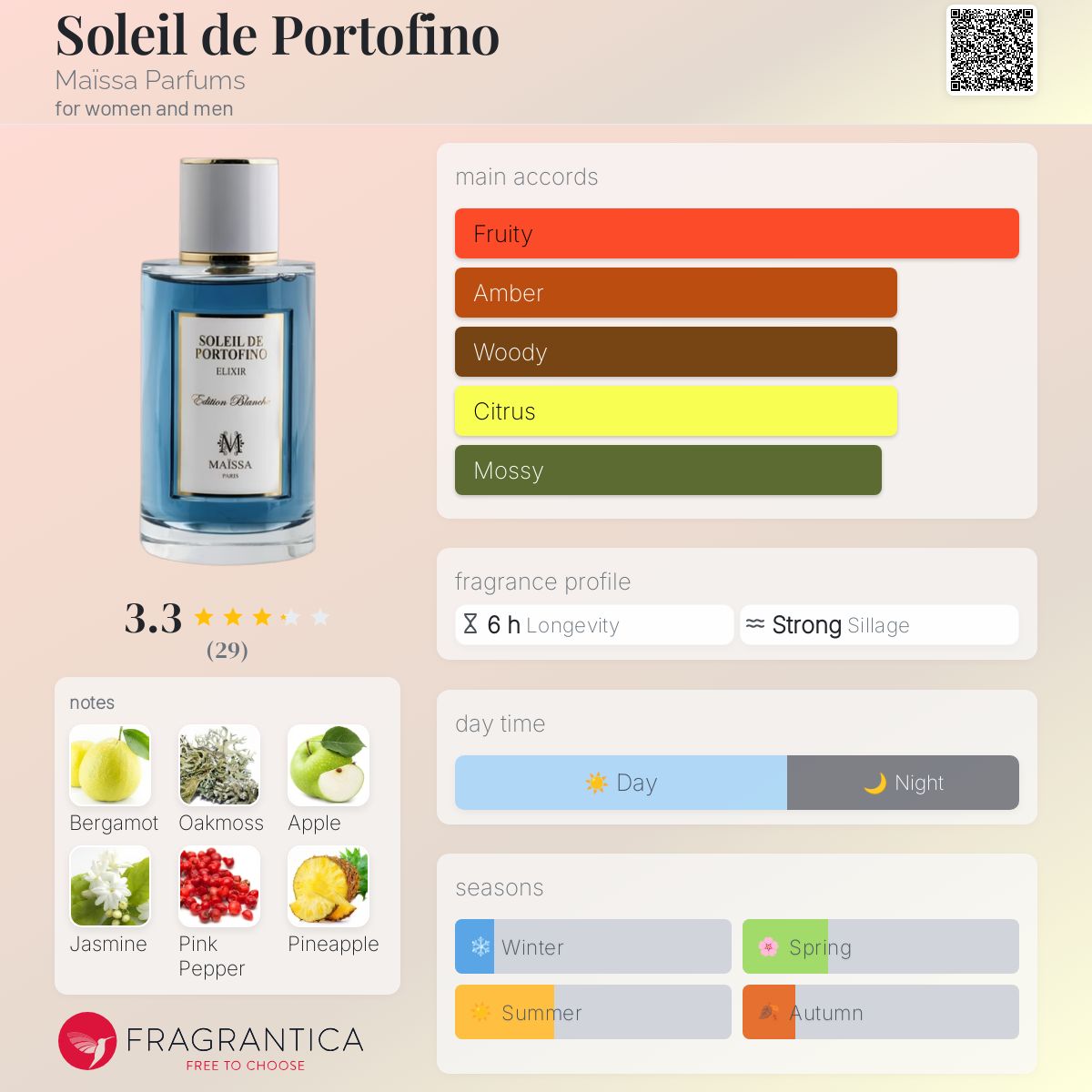عطر ادکلن سوله دو پورتوفینو مایسا پرفیومز - Soleil de Portofino Maïssa Parfums - بررسی، قیمت و خرید