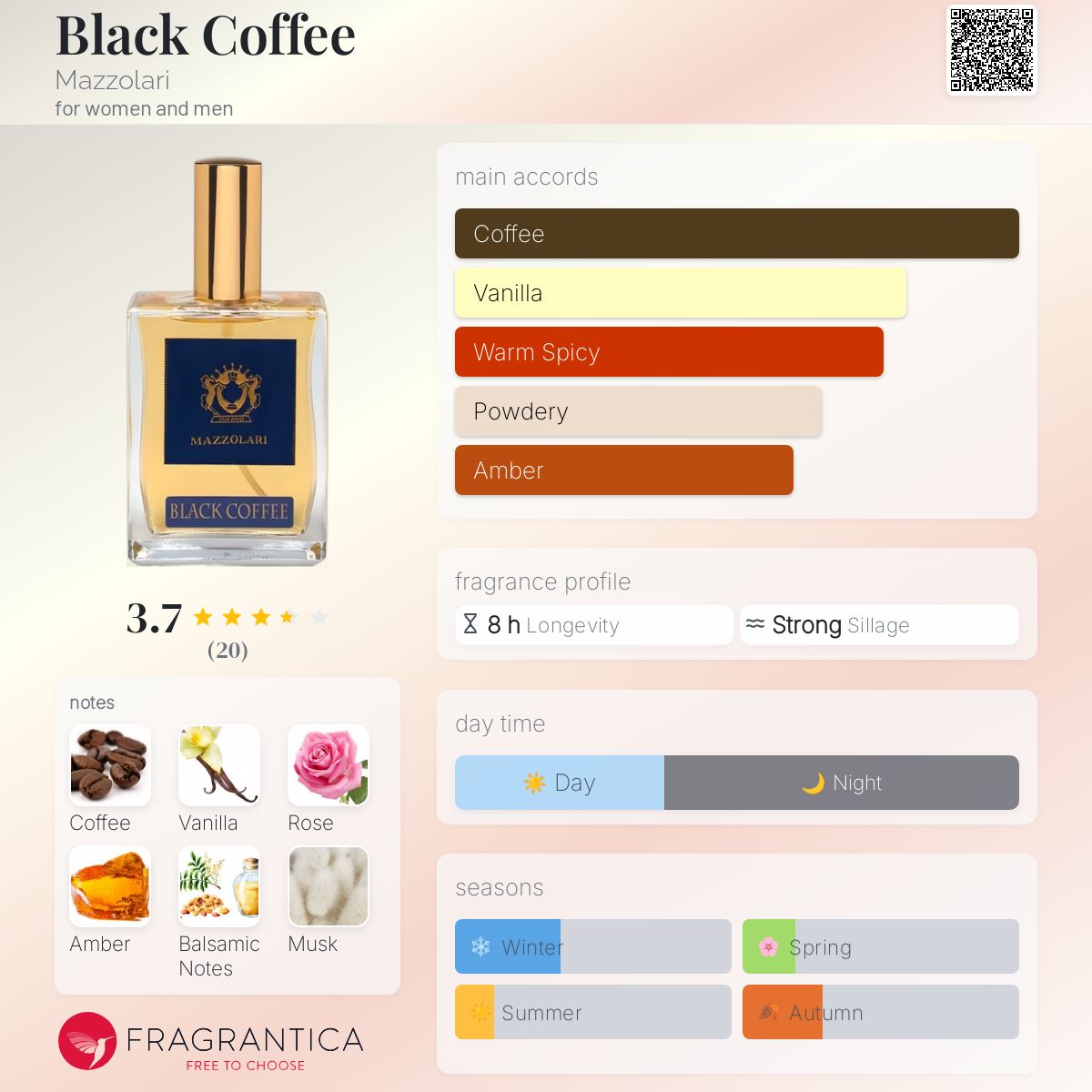 عطر ادکلن بلاک کافی مازولاری - Black Coffee Mazzolari - بررسی، قیمت و خرید