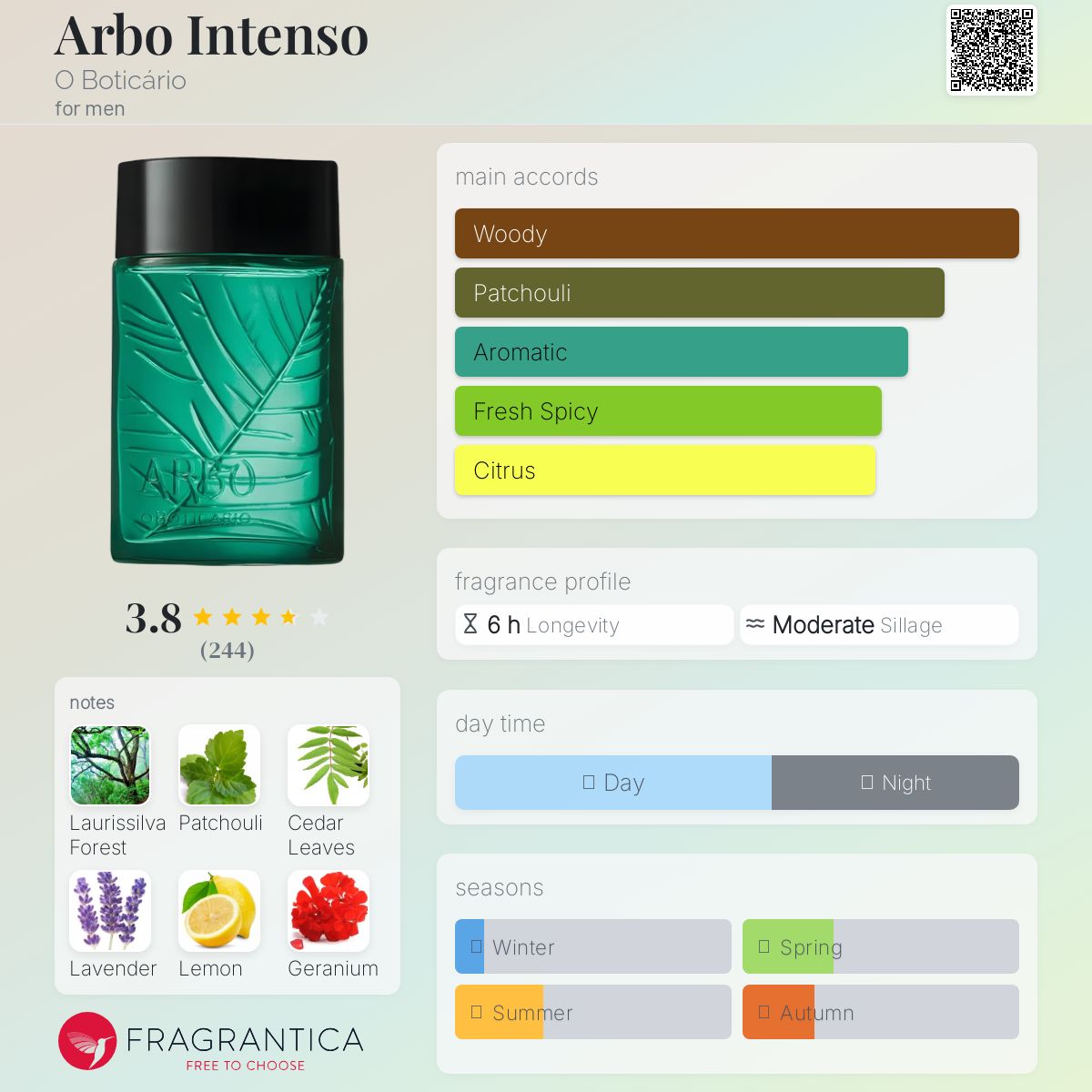 عطر ادکلن آربو اینتنسو آر بوته‌کاریو - Arbo Intenso O Boticário - بررسی، قیمت و خرید