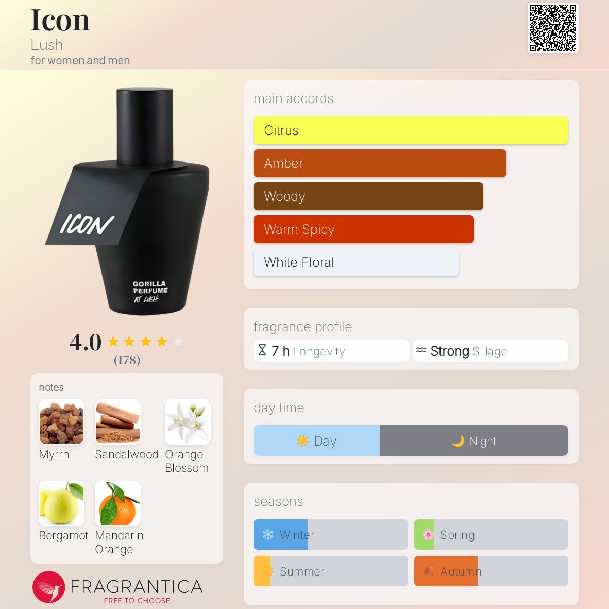 عطر ادکلن دنیای خیال- Icon Lush - بررسی، قیمت و خرید