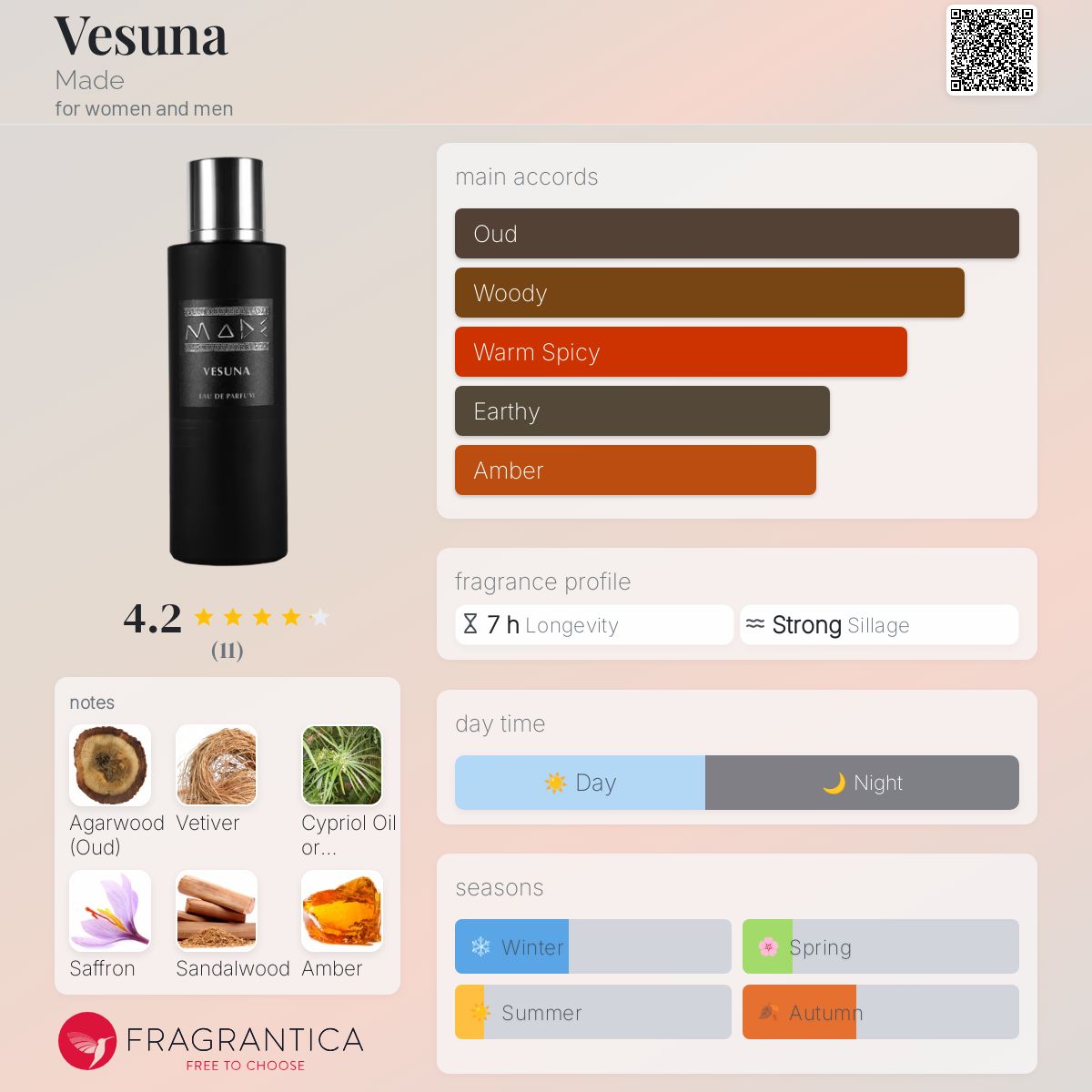 عطر ادکلن وسونا مید - Vesuna Made - بررسی، قیمت و خرید