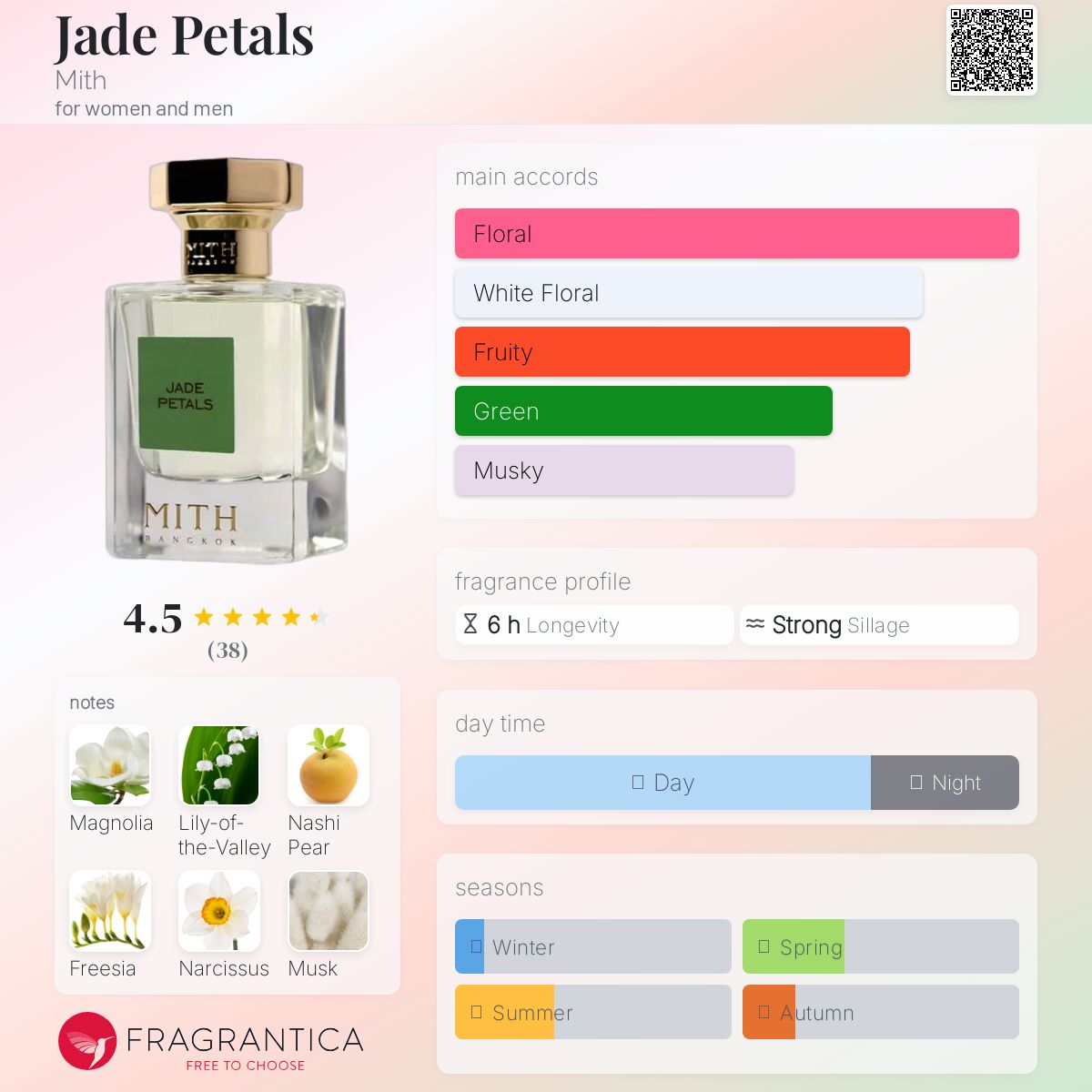 عطر ادکلن جید پتالز میت - Jade Petals Mith - بررسی، قیمت و خرید