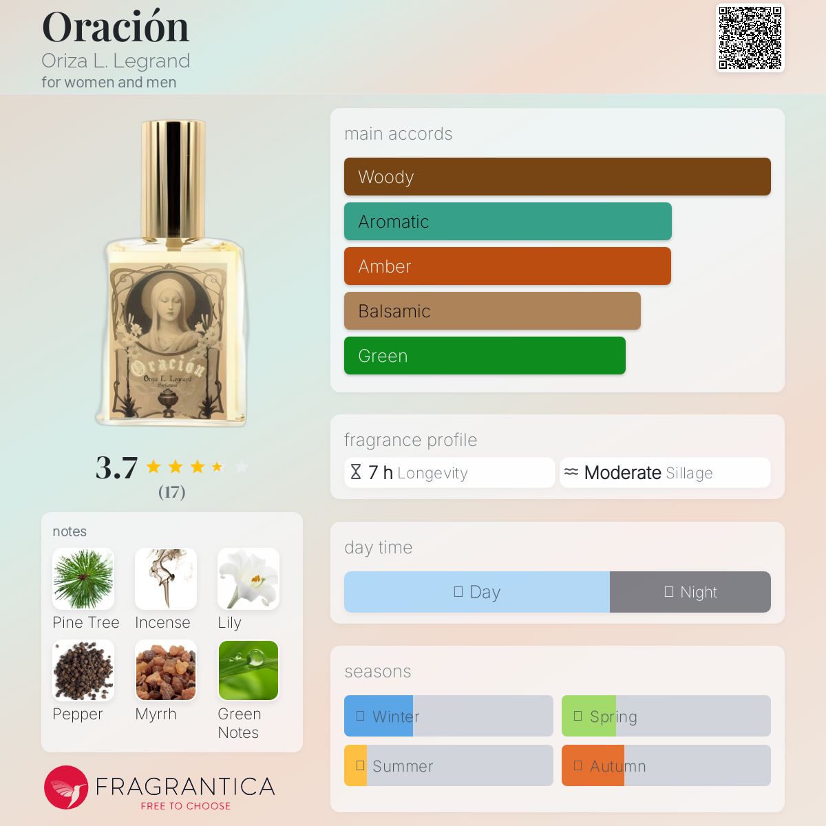 عطر ادکلن اُراسین اوریزا ال. لگراند - Oración Oriza L. Legrand - بررسی، قیمت و خرید