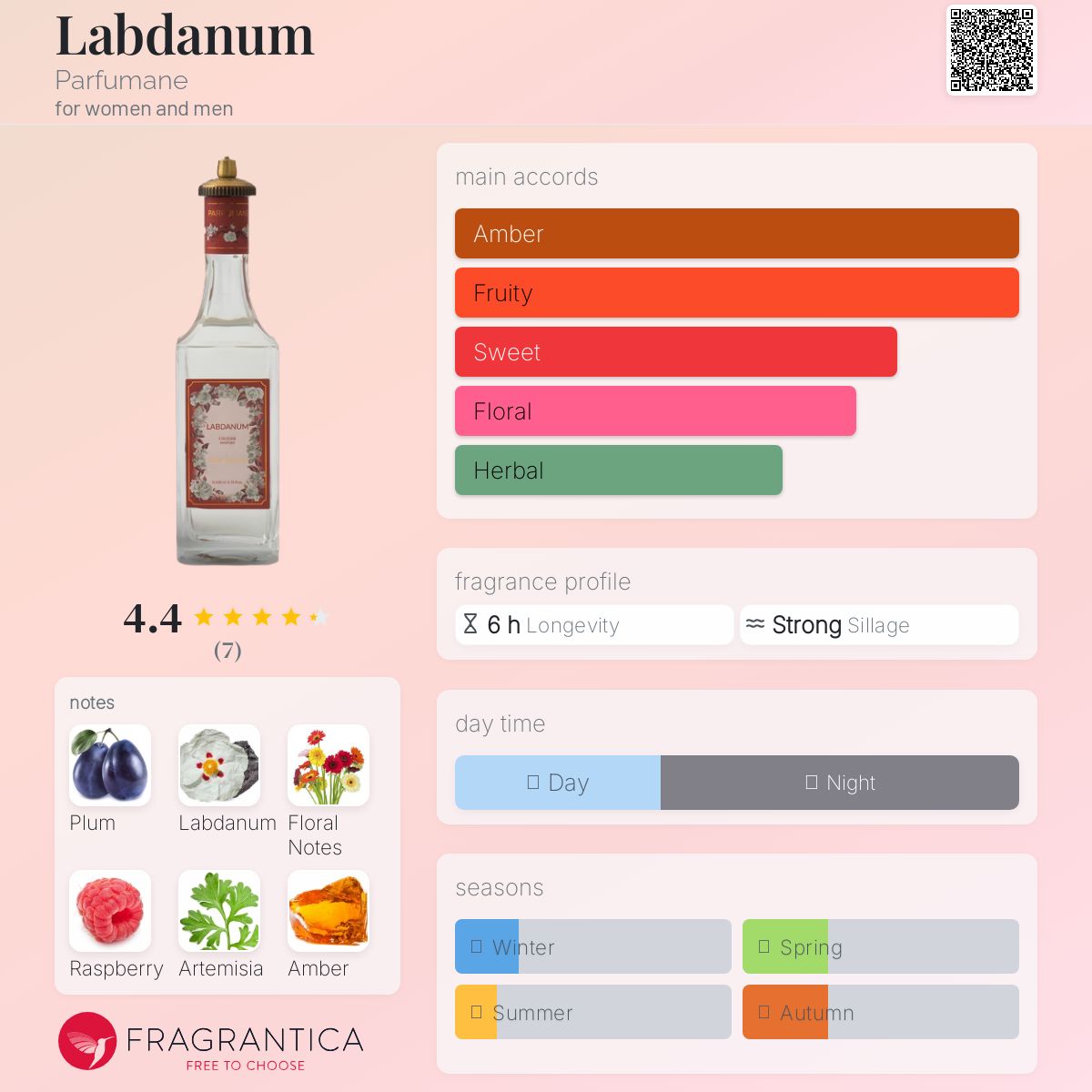 عطر ادکلن لابدانوم پرفیومین - Labdanum Parfumane - بررسی، قیمت و خرید