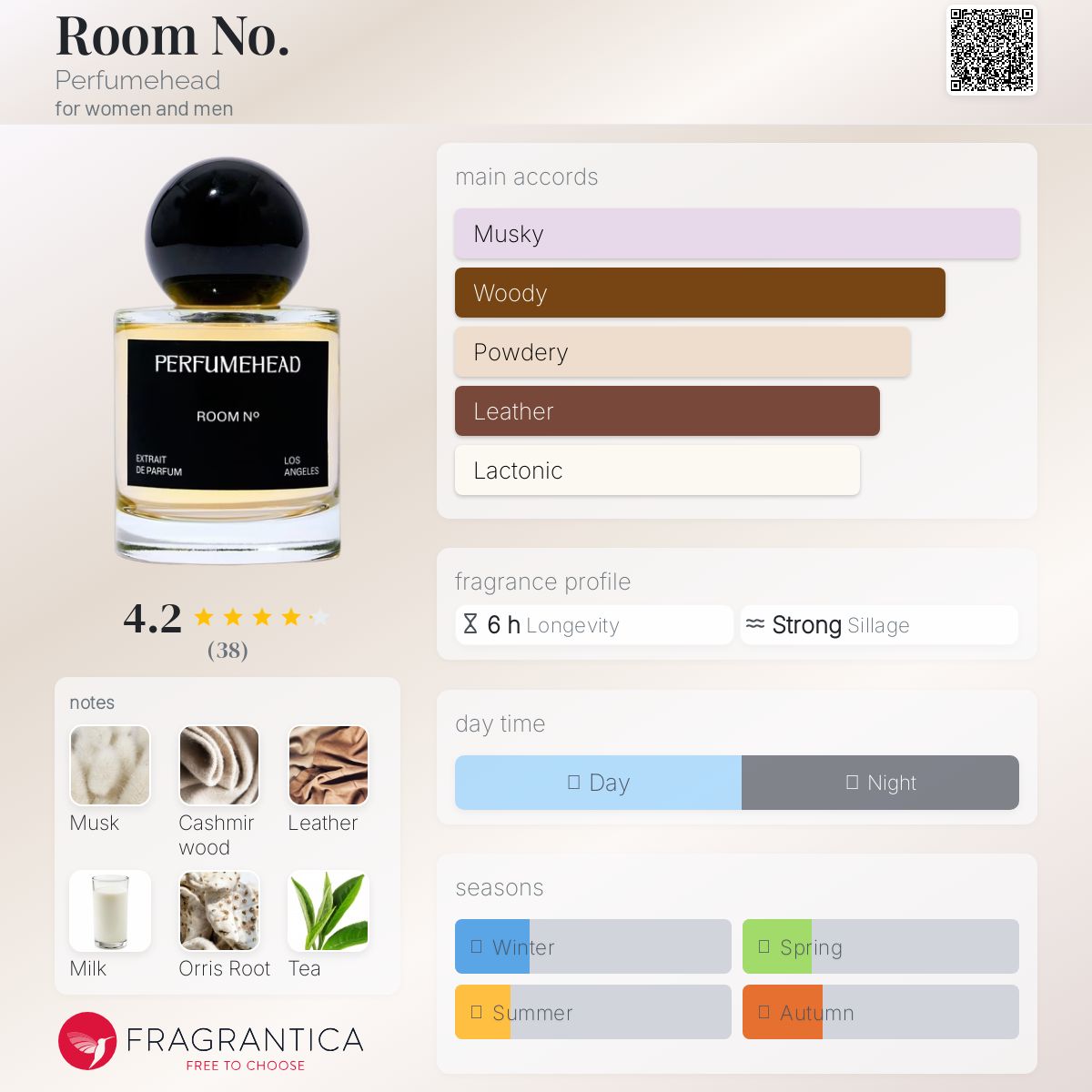 عطر ادکلن اسنس ۴۶ نواسیلو - Room No. Perfumehead - بررسی، قیمت و خرید