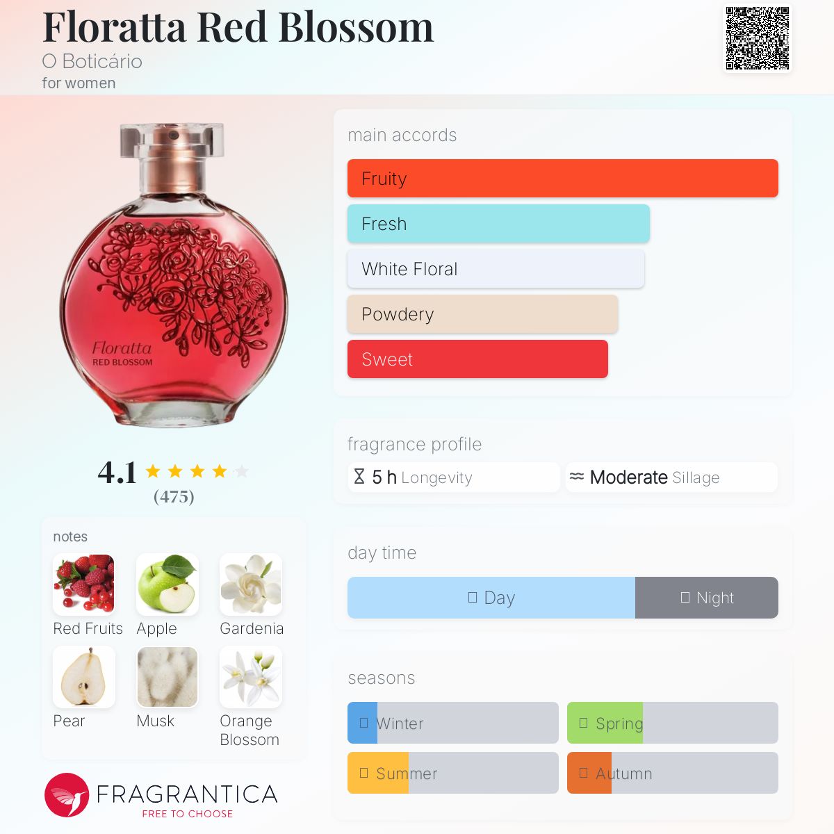 عطر ادکلن فلوراتا رد بلاسوم اُ بوتیکاریو - Floratta Red Blossom O Boticário - بررسی، قیمت و خرید
