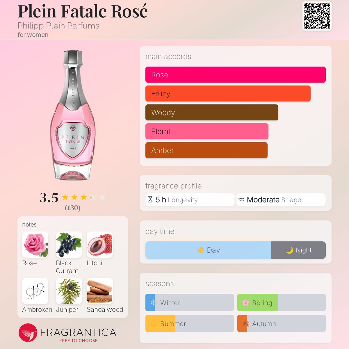 عطر ادکلن پلین فاتال رز فیلیپ پلین پرفیومز - Plein Fatale Rosé Philipp Plein Parfums - بررسی، قیمت و خرید