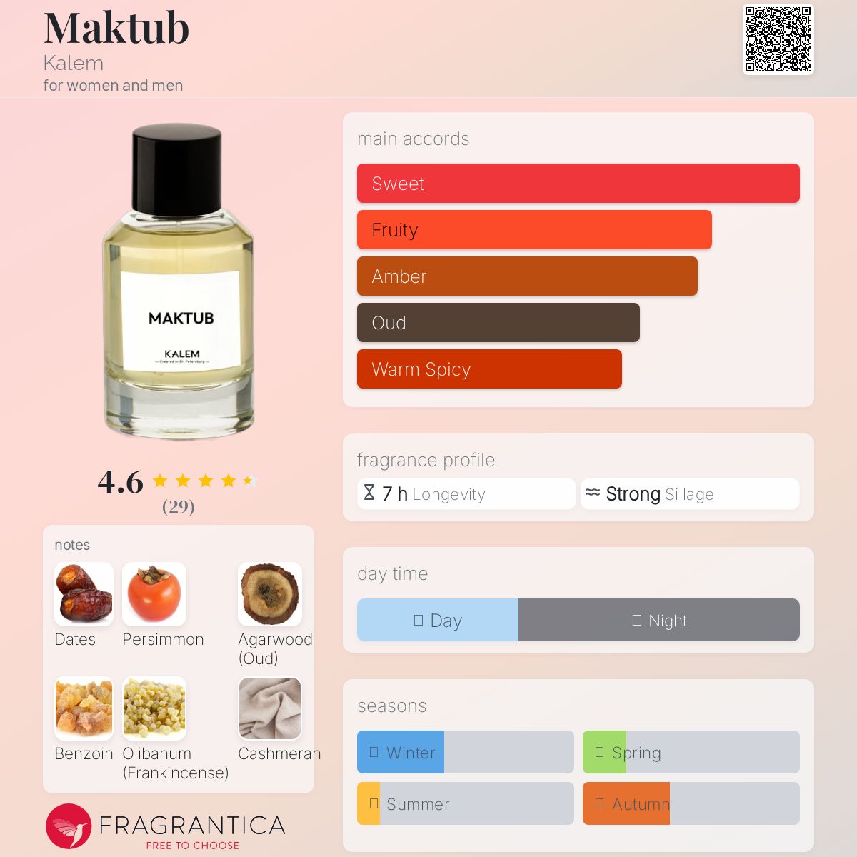 عطر ادکلن مکتوب کِلم - Maktub Kalem - بررسی، قیمت و خرید