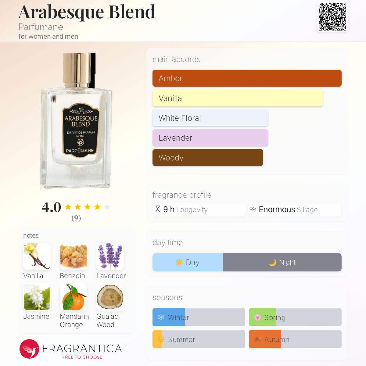 عطر ادکلن آرابسک بلند پرفیومن - Arabesque Blend Parfumane - بررسی، قیمت و خرید