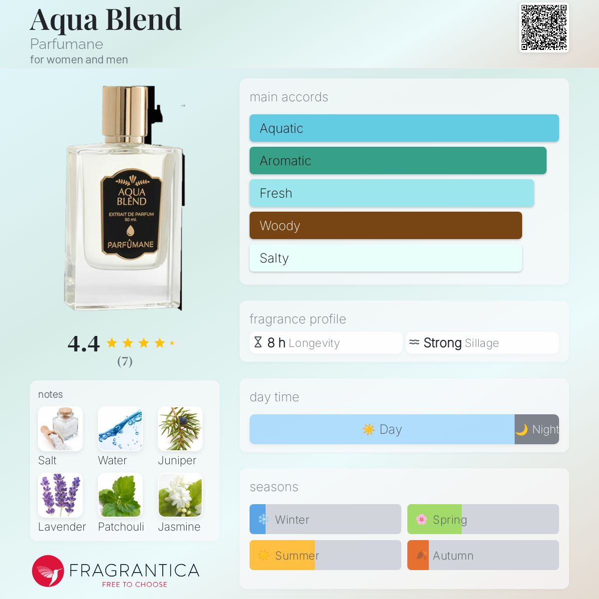 عطر ادکلن آکوا بلند پرفیومین - Aqua Blend Parfumane - بررسی، قیمت و خرید