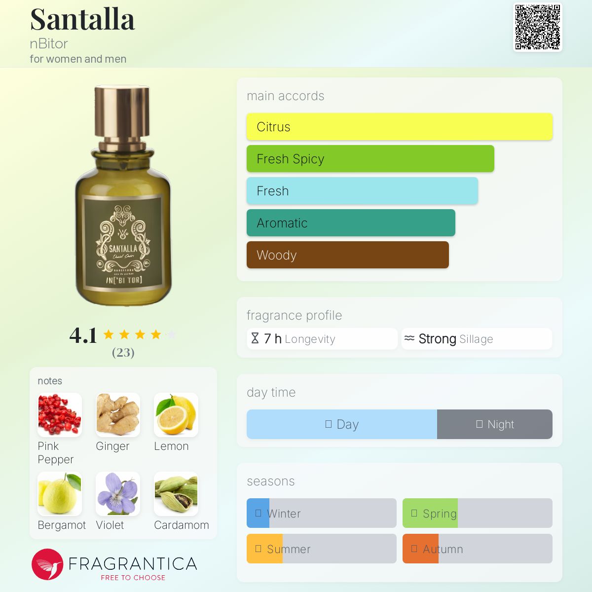 عطر ادکلن سانتالا نبیتور - Santalla nBitor - بررسی، قیمت و خرید