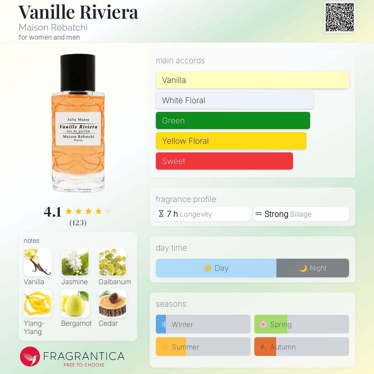 عطر ادکلن وانیل ریویرا مِیْزُون رِباتچی - Vanille Riviera Maison Rebatchi - بررسی، قیمت و خرید