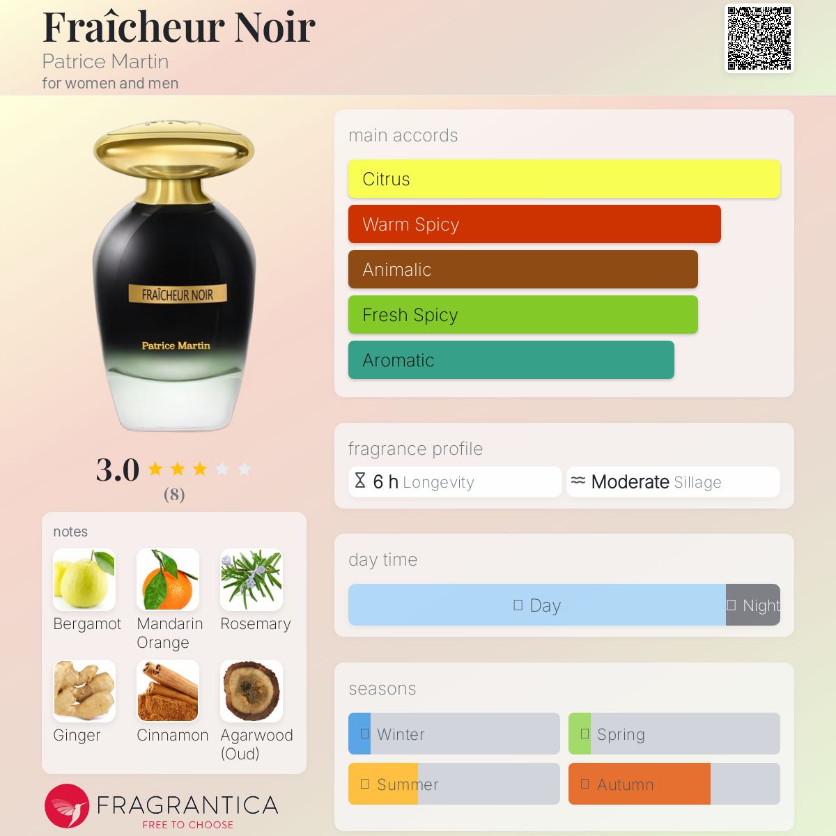 عطر ادکلن فرشور نوآر پاتریس مارتین - Fraîcheur Noir Patrice Martin - بررسی، قیمت و خرید
