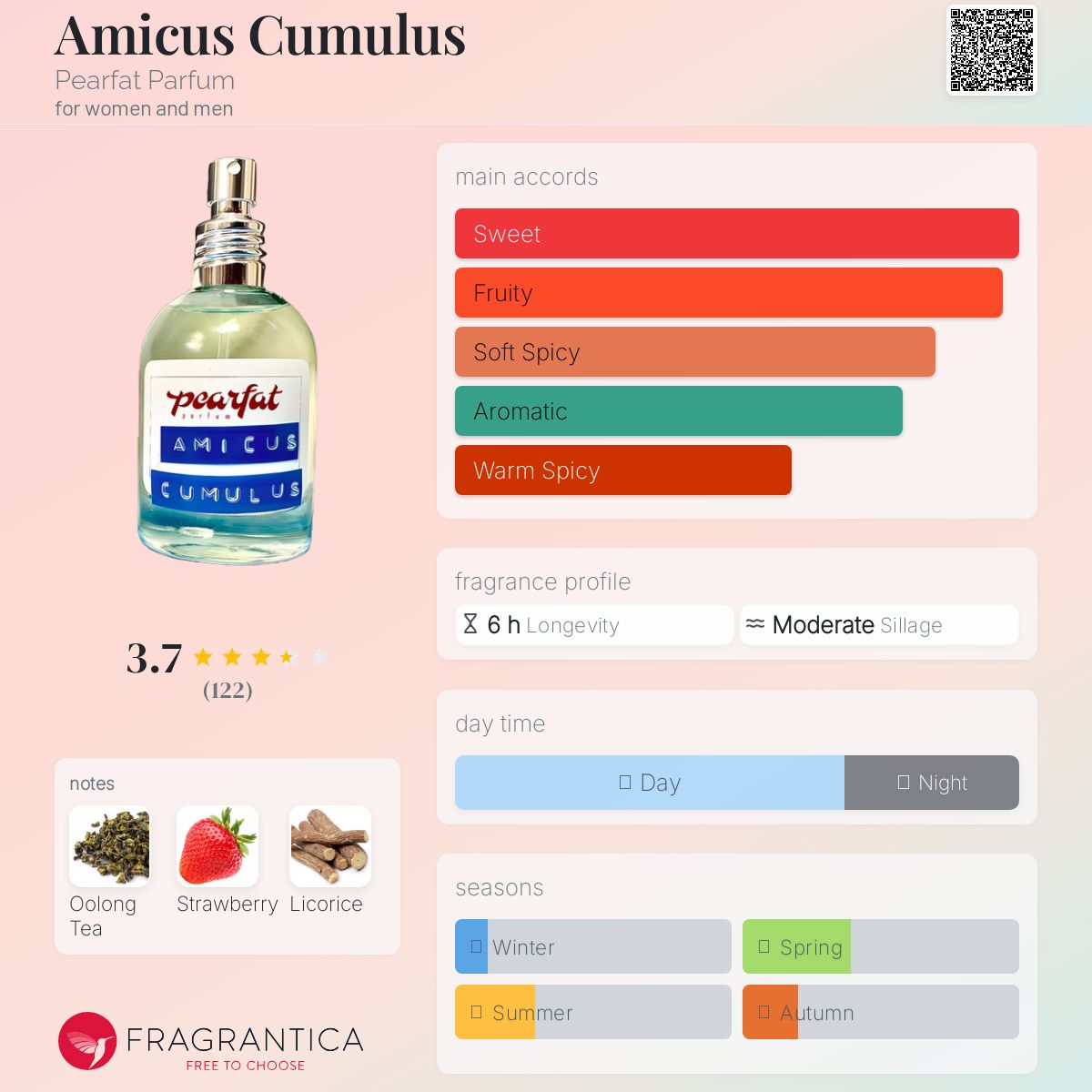 عطر ادکلن آمیکوس کومولوس پرفکت پرفیوم - Amicus Cumulus Pearfat Parfum - بررسی، قیمت و خرید