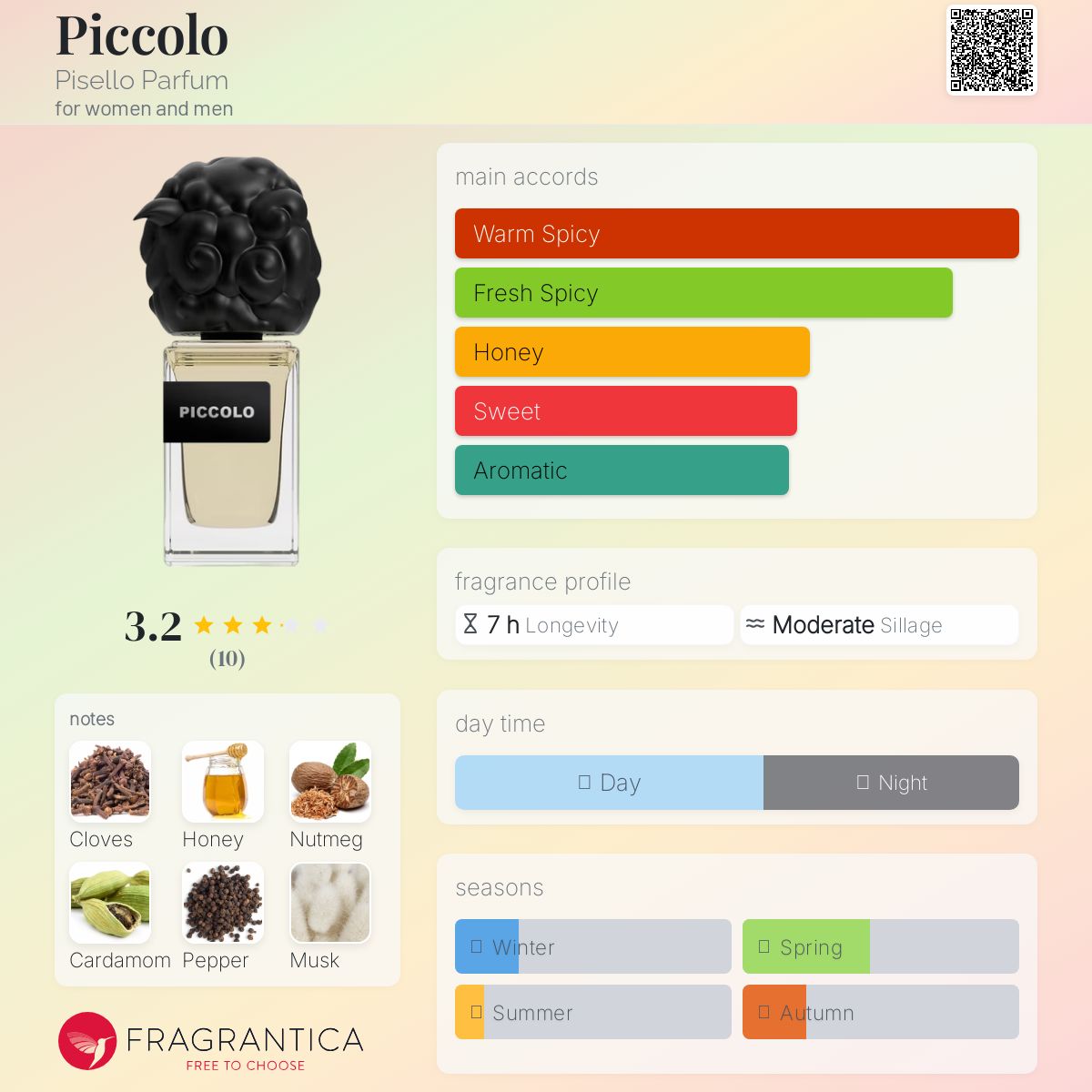 عطر ادکلن پیکولو پیزلو پارفوم - Piccolo Pisello Parfum - بررسی، قیمت و خرید