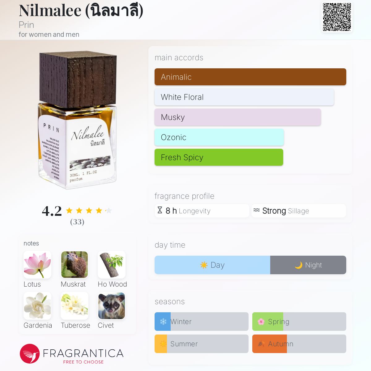 عطر ادکلن نیلمالی پرین - Nilmalee (นิลมาลี) Prin - بررسی، قیمت و خرید