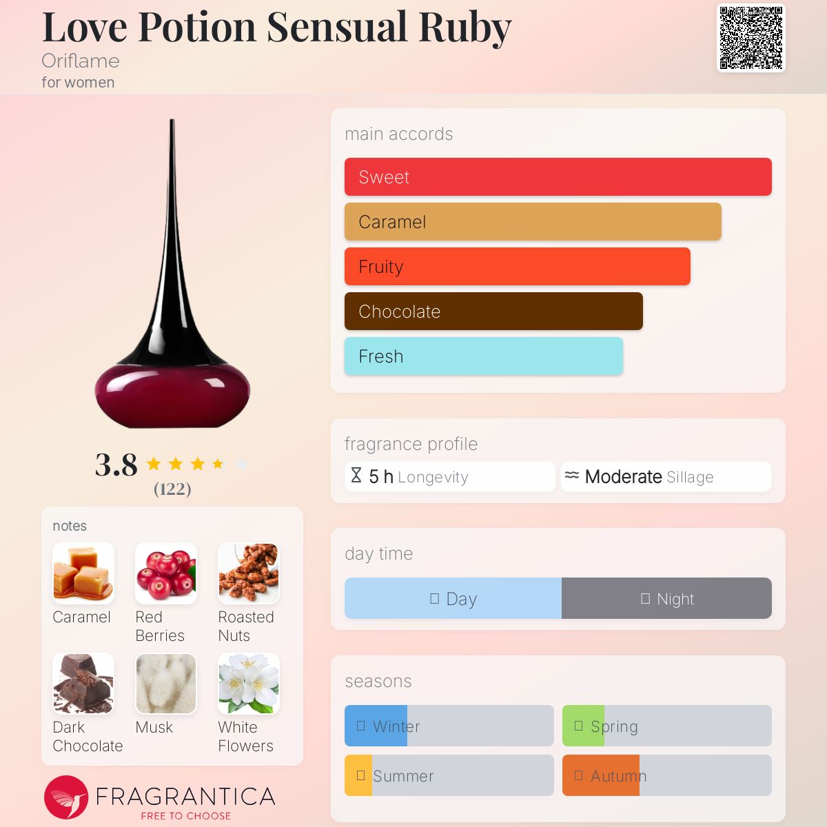 عطر ادکلن لاو پوشن سنسوال روبی اوریفلیم - Love Potion Sensual Ruby Oriflame - بررسی، قیمت و خرید