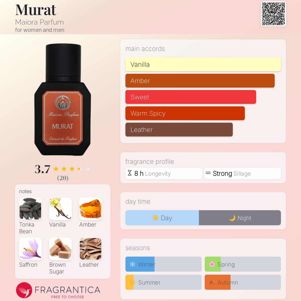 عطر ادکلن مورات مایورا پرفیوم - Murat Maiora Parfum - بررسی، قیمت و خرید