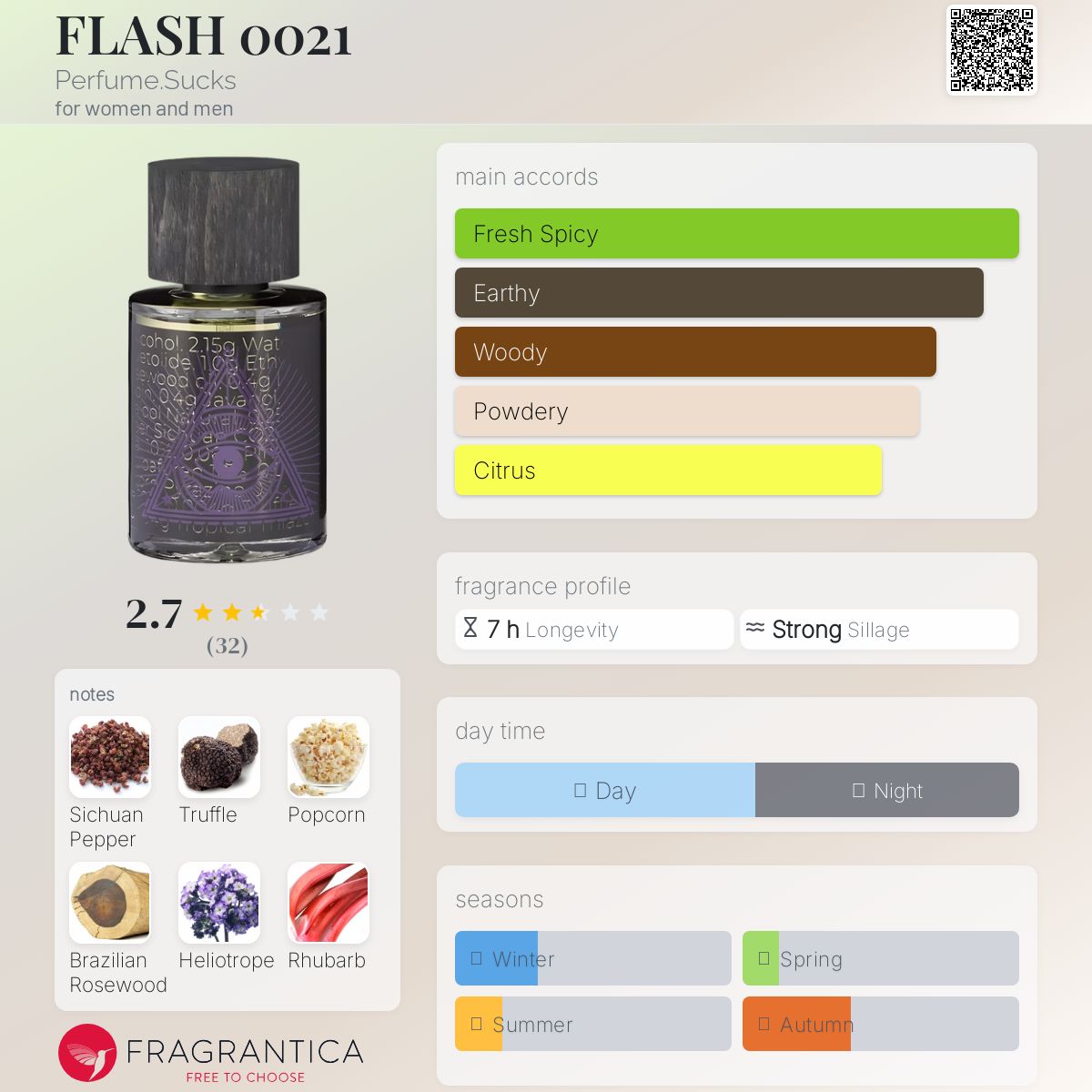 عطر ادکلن فلش ۰۰۲۱ پرفیوم ساکس - FLASH 0021 Perfume.Sucks - بررسی، قیمت و خرید