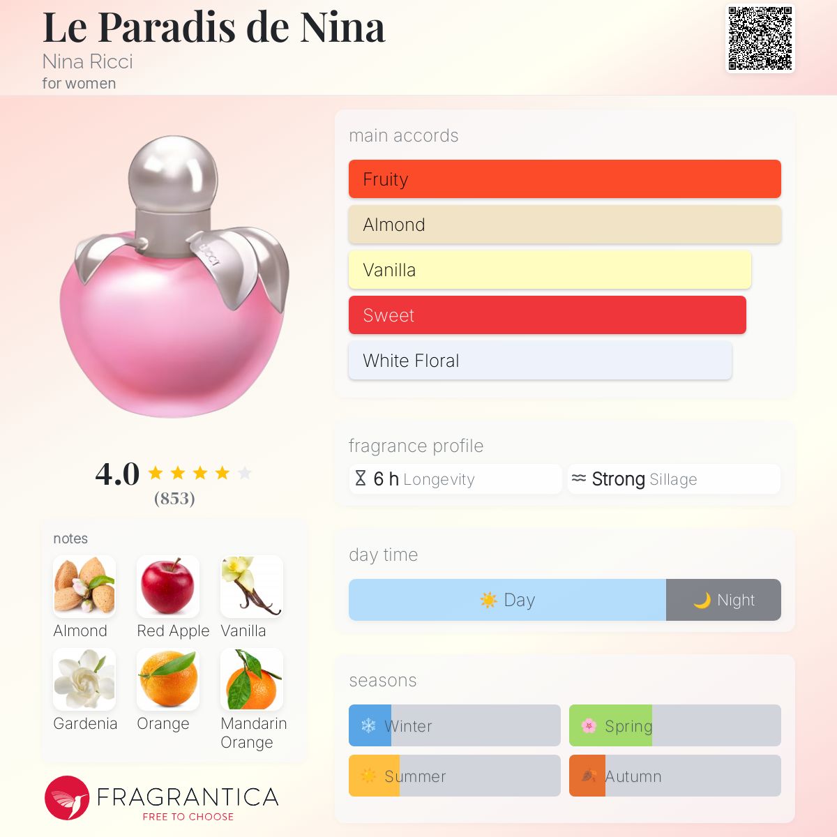 عطر ادکلن لو پردیس د نینا نینا ریچی - Le Paradis de Nina Nina Ricci - بررسی، قیمت و خرید