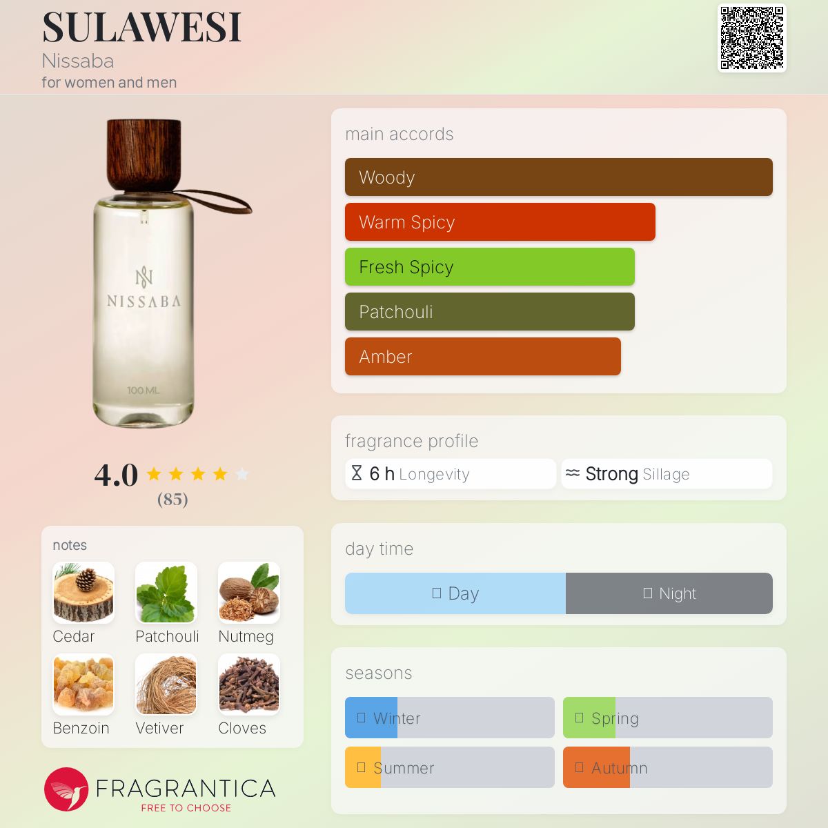 عطر ادکلن سولاوسی نیسابا - SULAWESI Nissaba - بررسی، قیمت و خرید