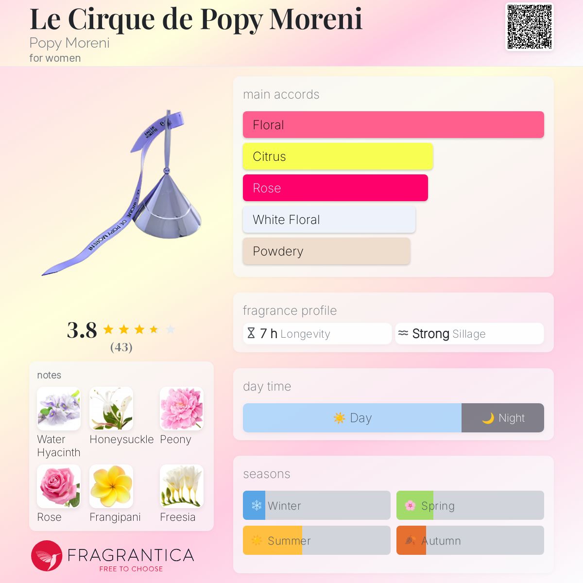 عطر ادکلن له سیرک دو پاپی مورنی پاپی مورنی - Le Cirque de Popy Moreni Popy Moreni - بررسی، قیمت و خرید