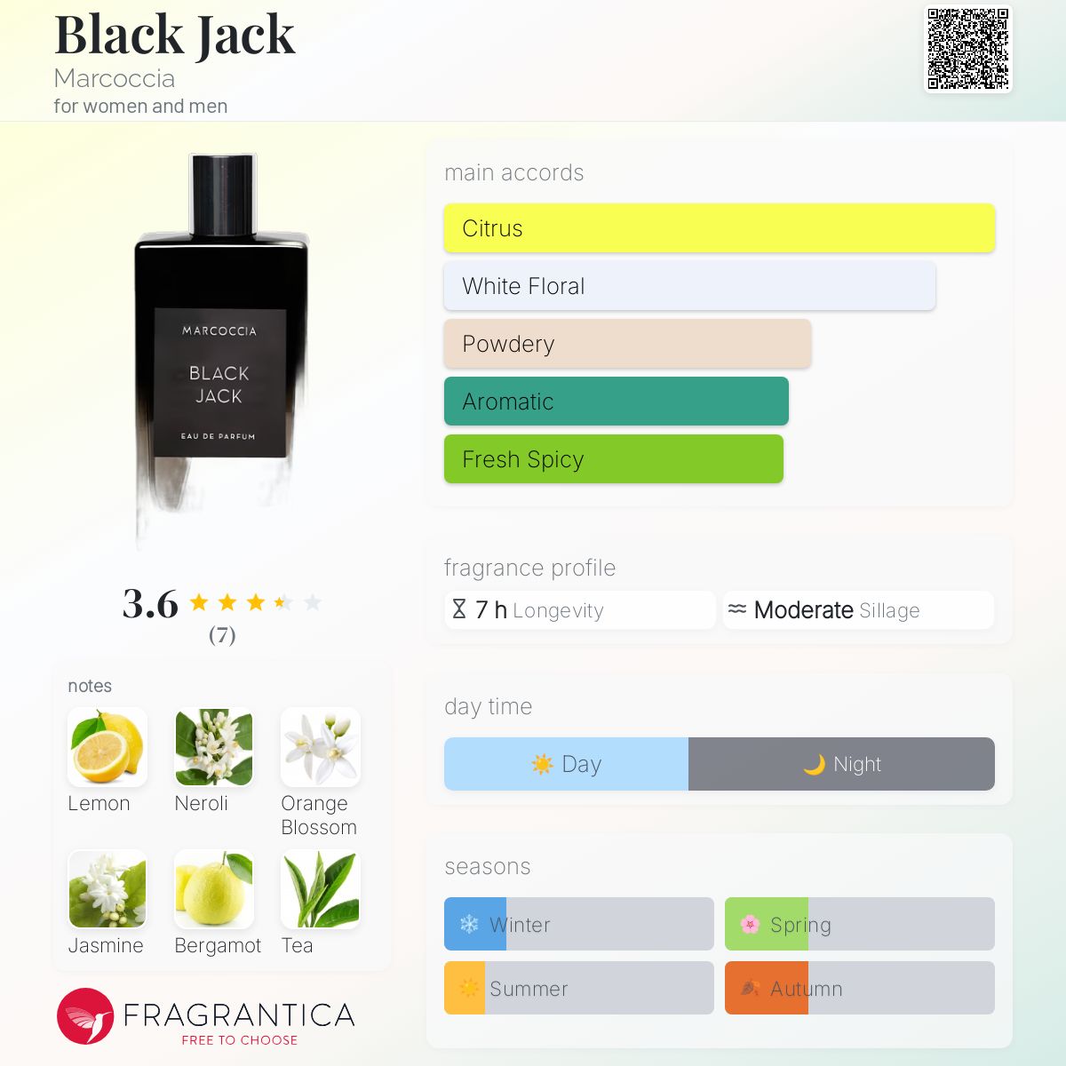 عطر ادکلن بلک جک مارکوچیا - Black Jack Marcoccia - بررسی، قیمت و خرید