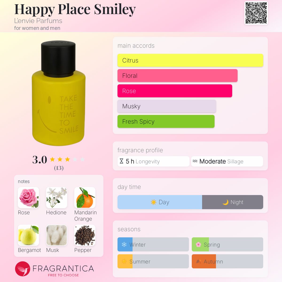 عطر ادکلن هپی پلیس اسمایلی لنووی پارفیومز - Happy Place Smiley L’envie Parfums - بررسی، قیمت و خرید