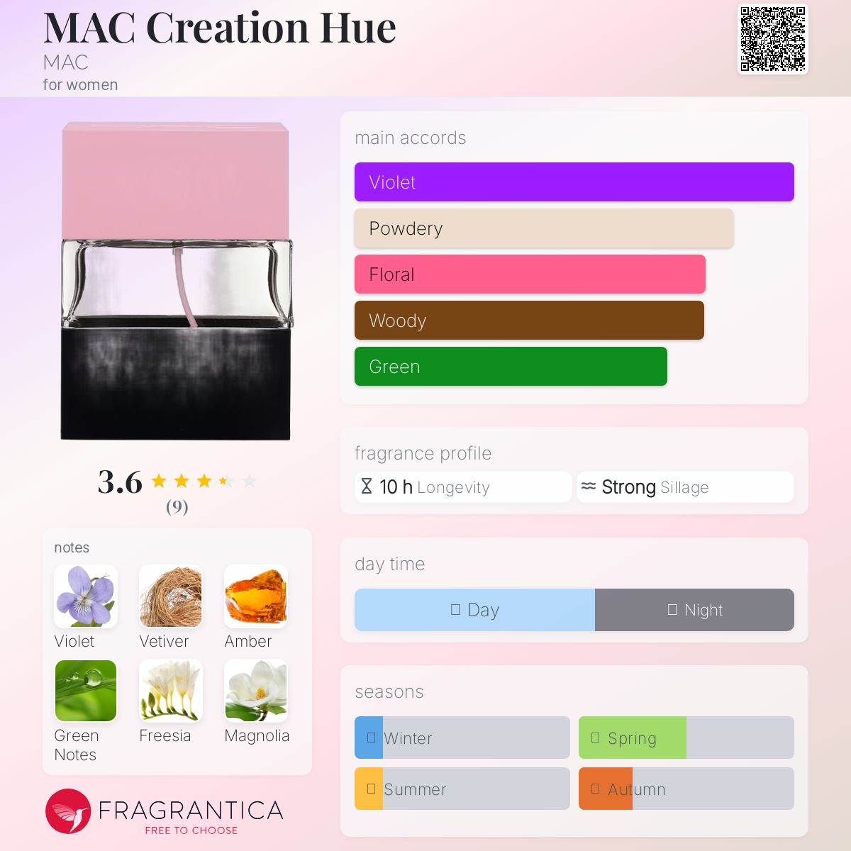 عطر ادکلن مک کریشن هیو مک - MAC Creation Hue MAC - بررسی، قیمت و خرید
