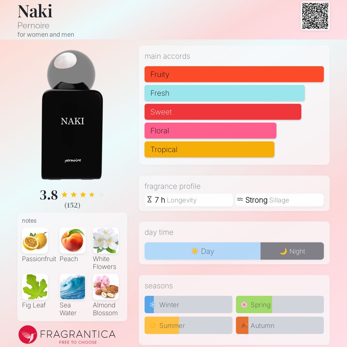 عطر ادکلن ناکی پِرنوار - Naki Pernoire - بررسی، قیمت و خرید