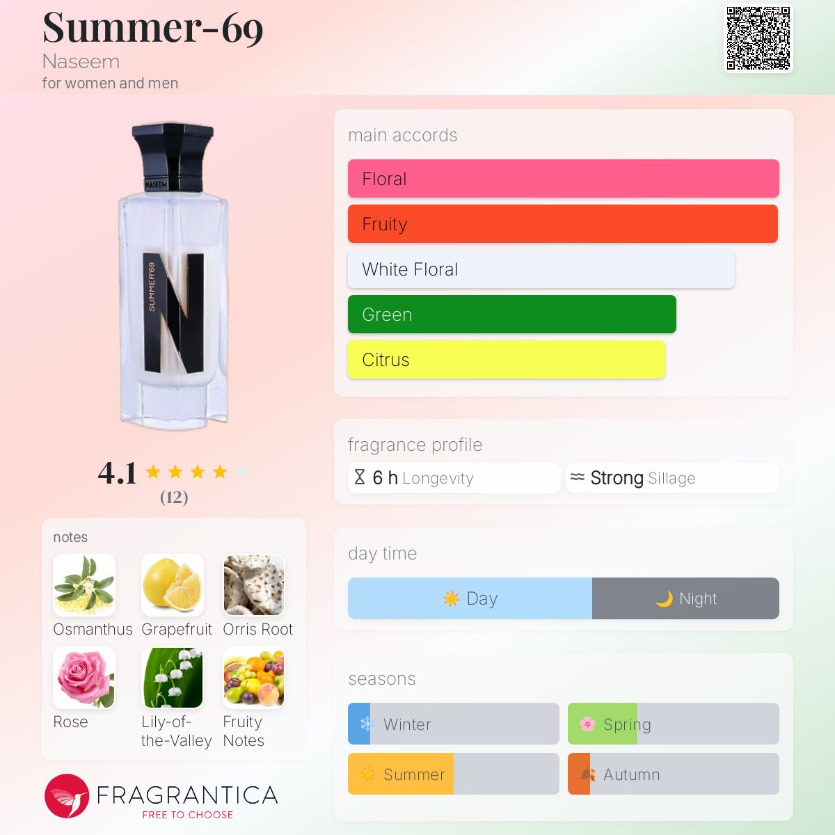 عطر ادکلن سامر سیکس ناین نسیم - Summer-69 Naseem - بررسی، قیمت و خرید